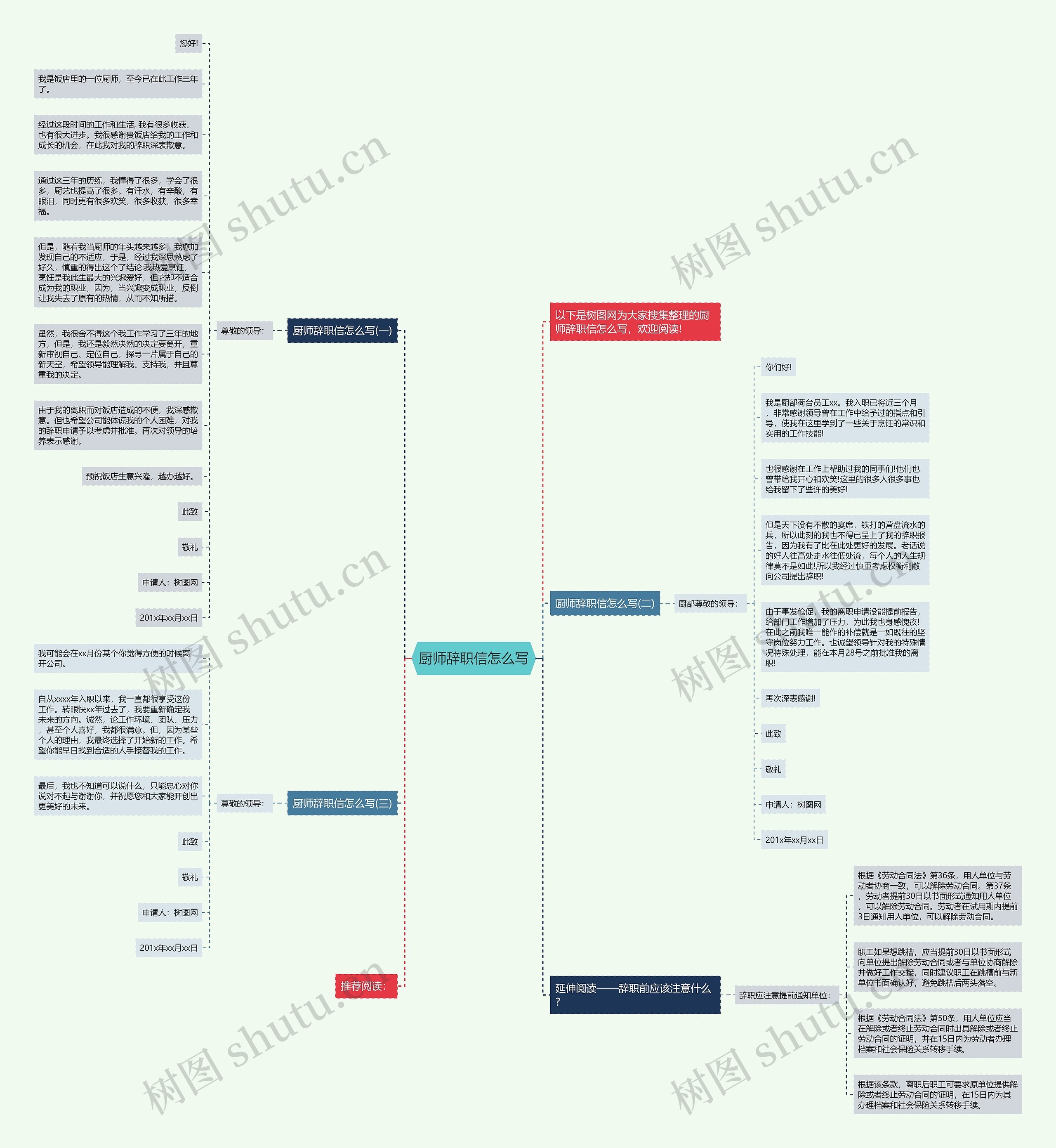 厨师辞职信怎么写思维导图
