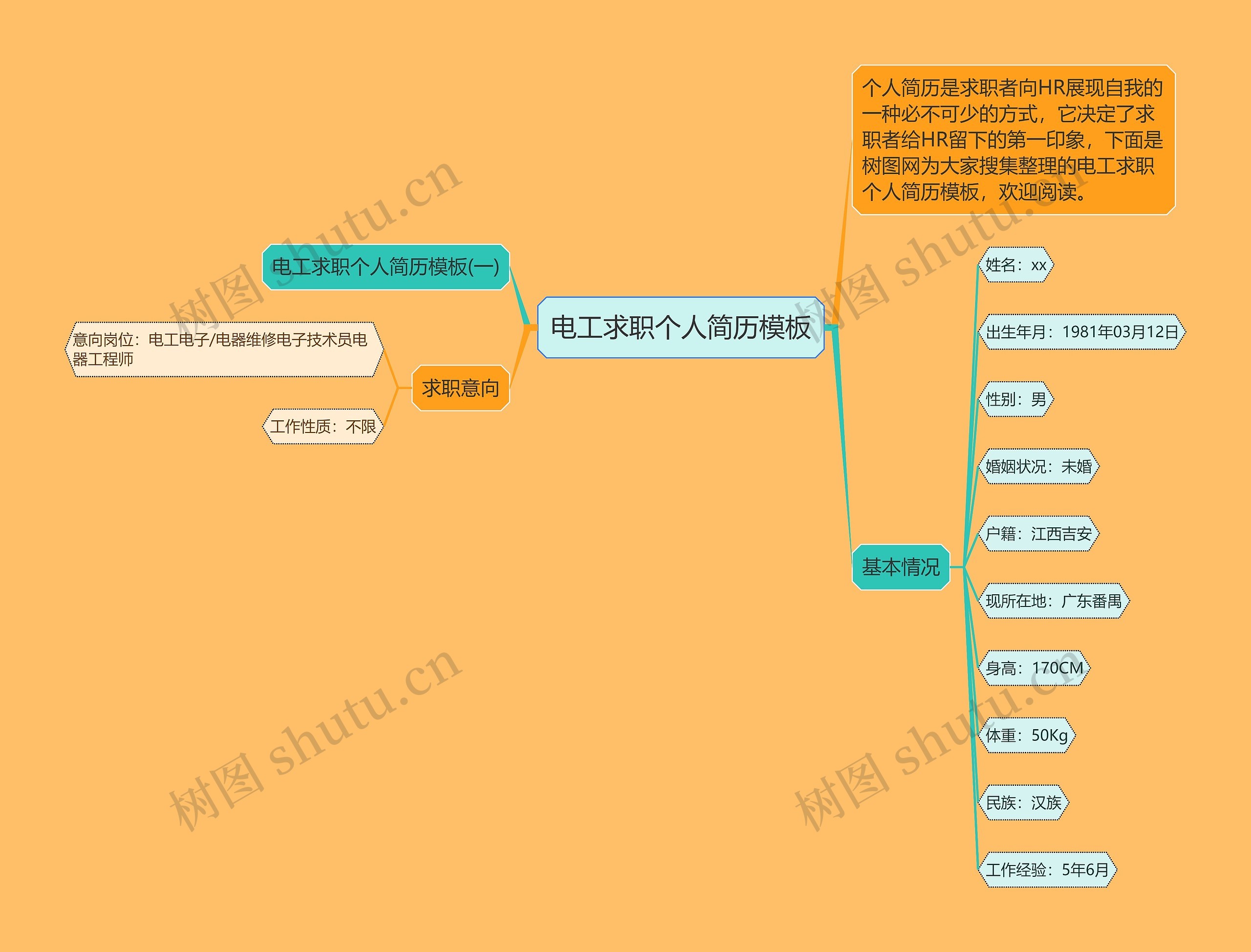 电工求职个人简历思维导图