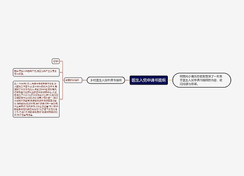 医生入党申请书提纲