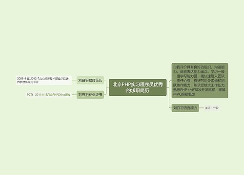 北京PHP实习程序员优秀的求职简历