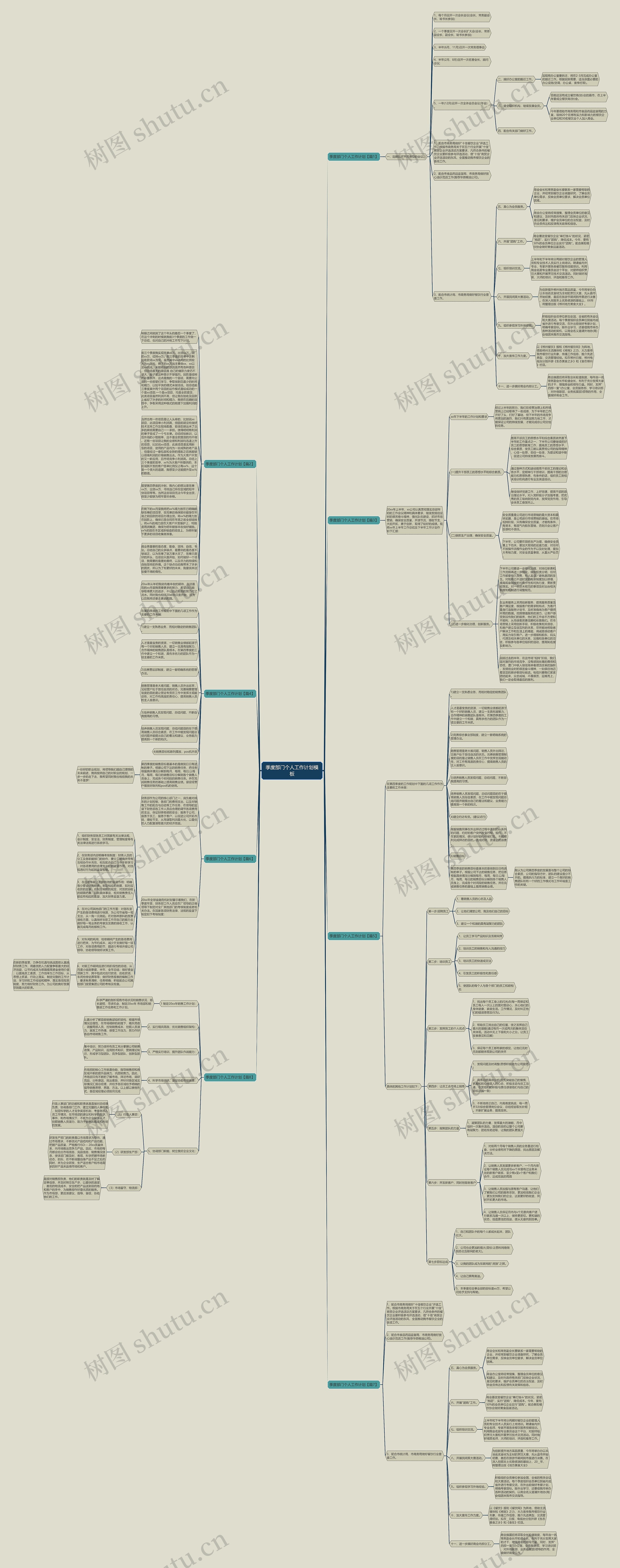 季度部门个人工作计划思维导图