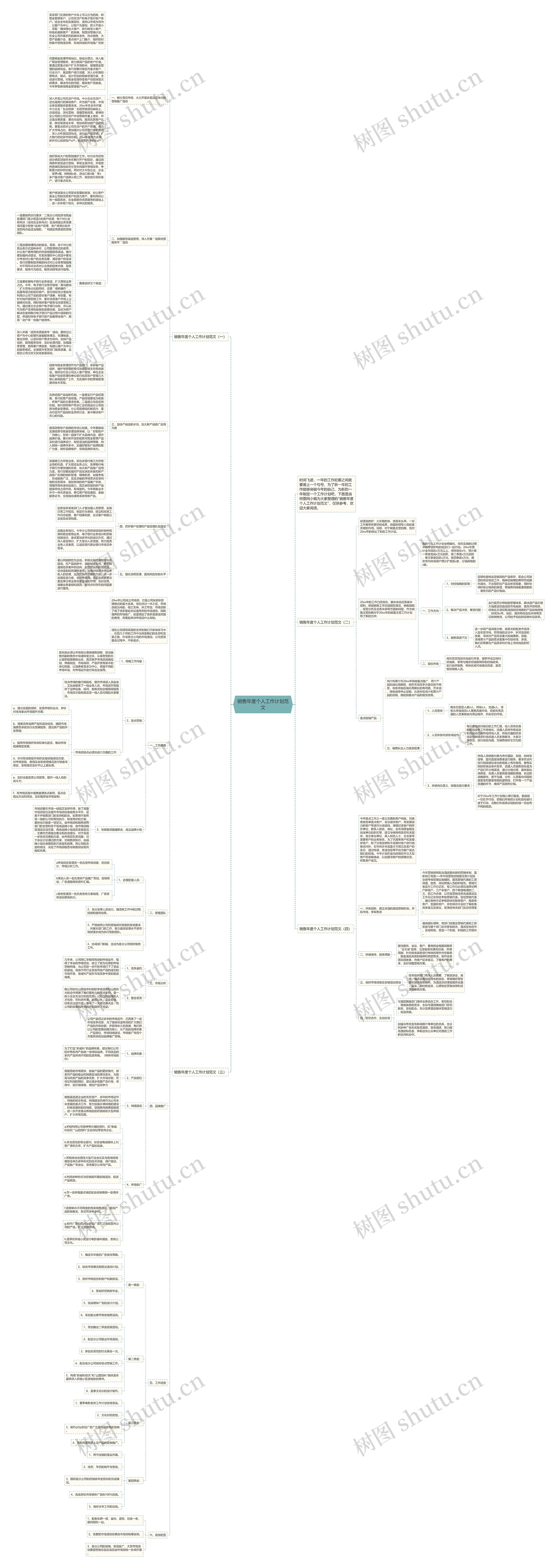 销售年度个人工作计划范文思维导图