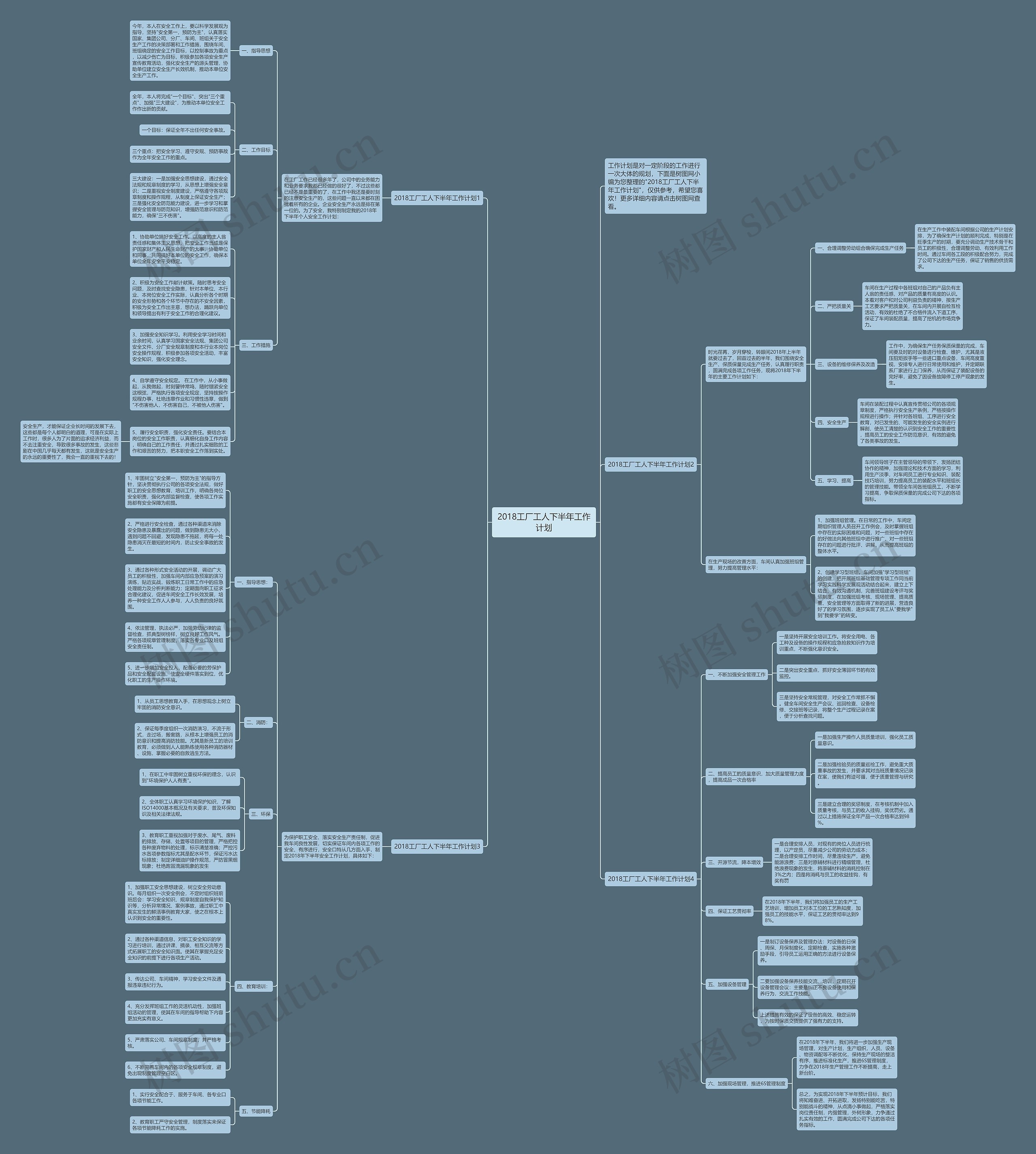 2018工厂工人下半年工作计划思维导图