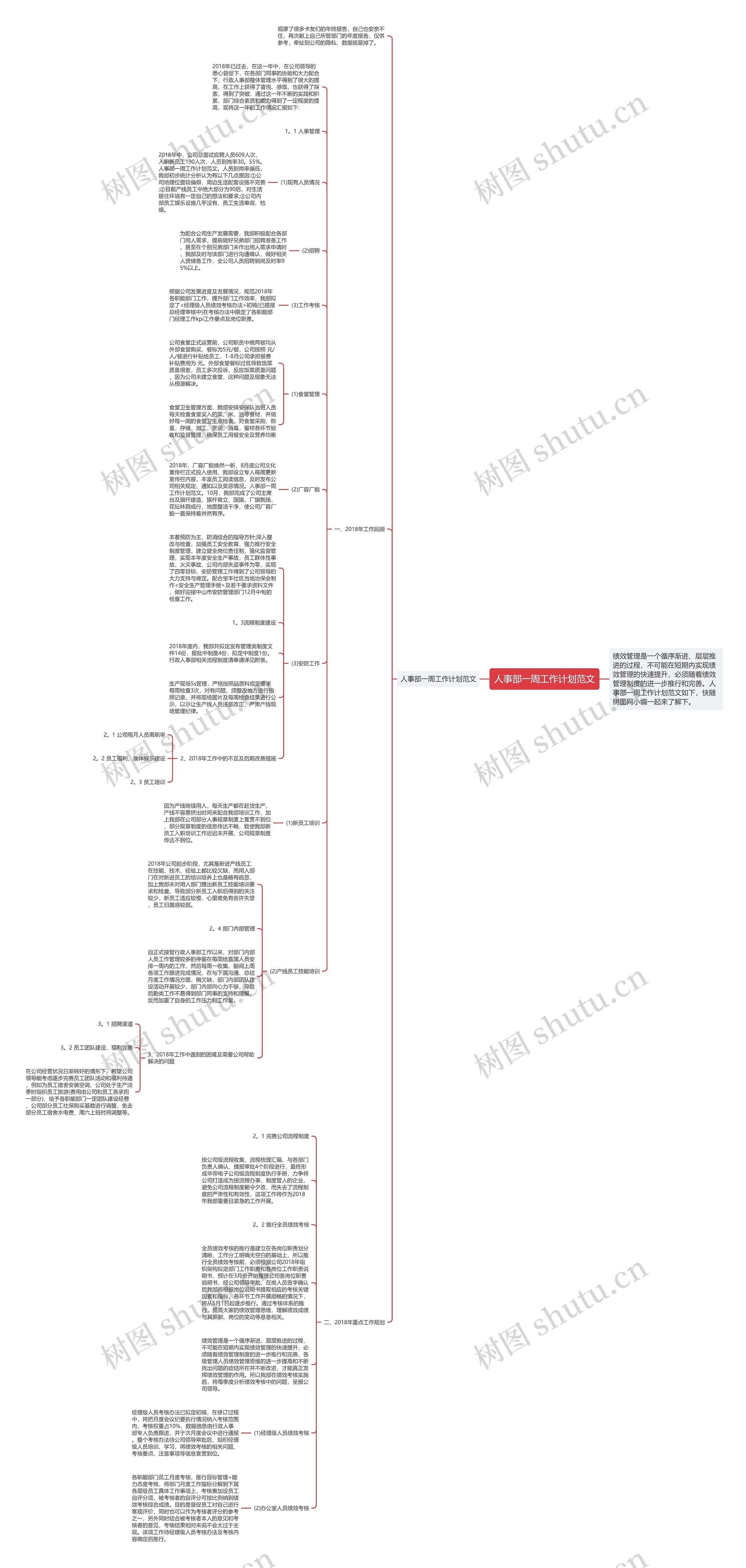 人事部一周工作计划范文思维导图