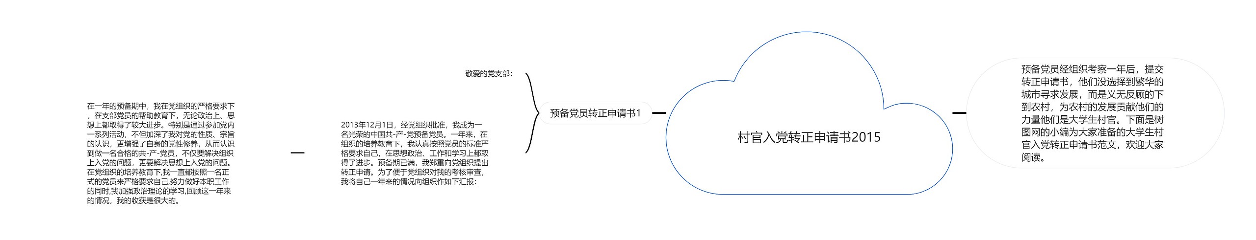 村官入党转正申请书2015思维导图