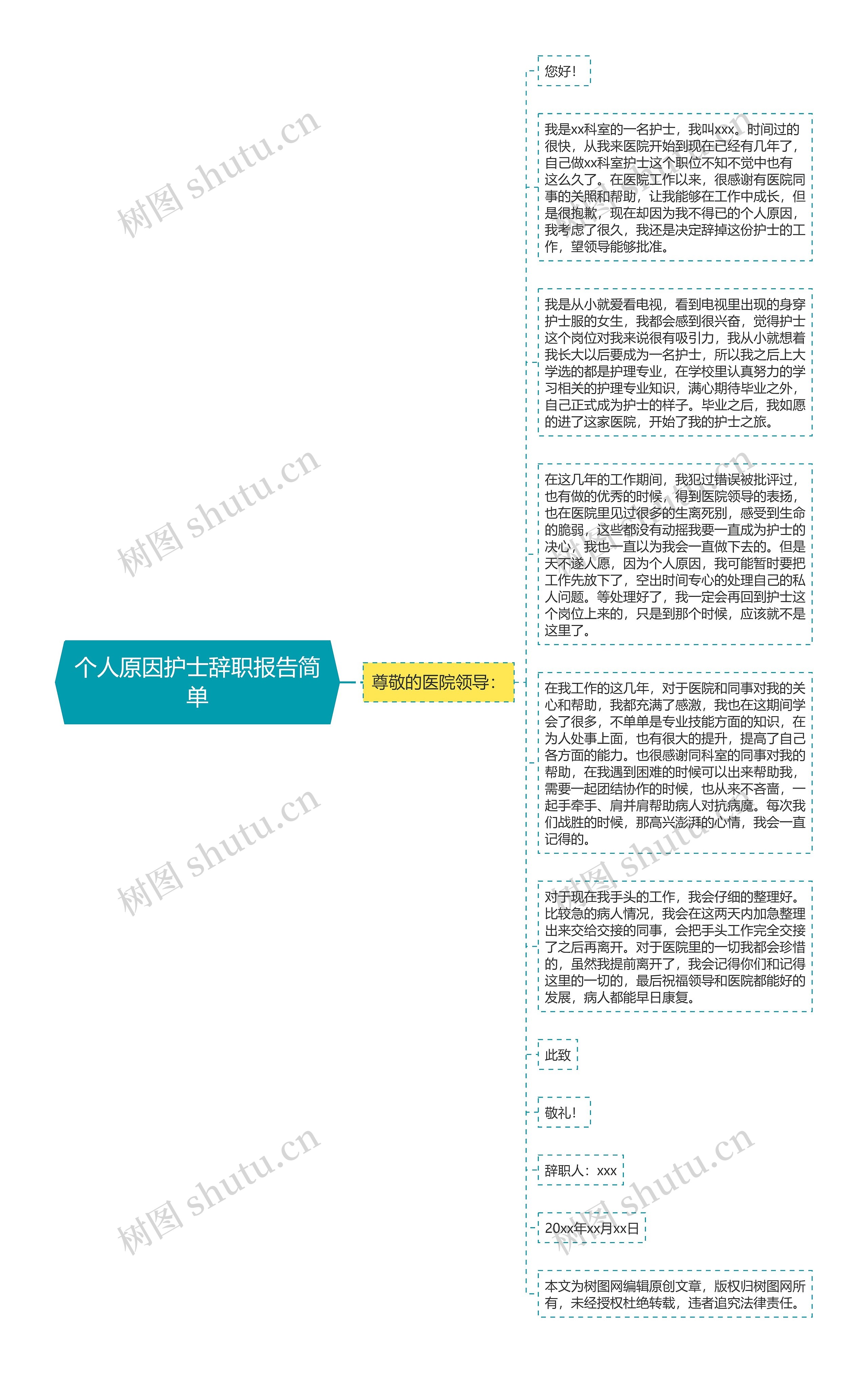 个人原因护士辞职报告简单思维导图