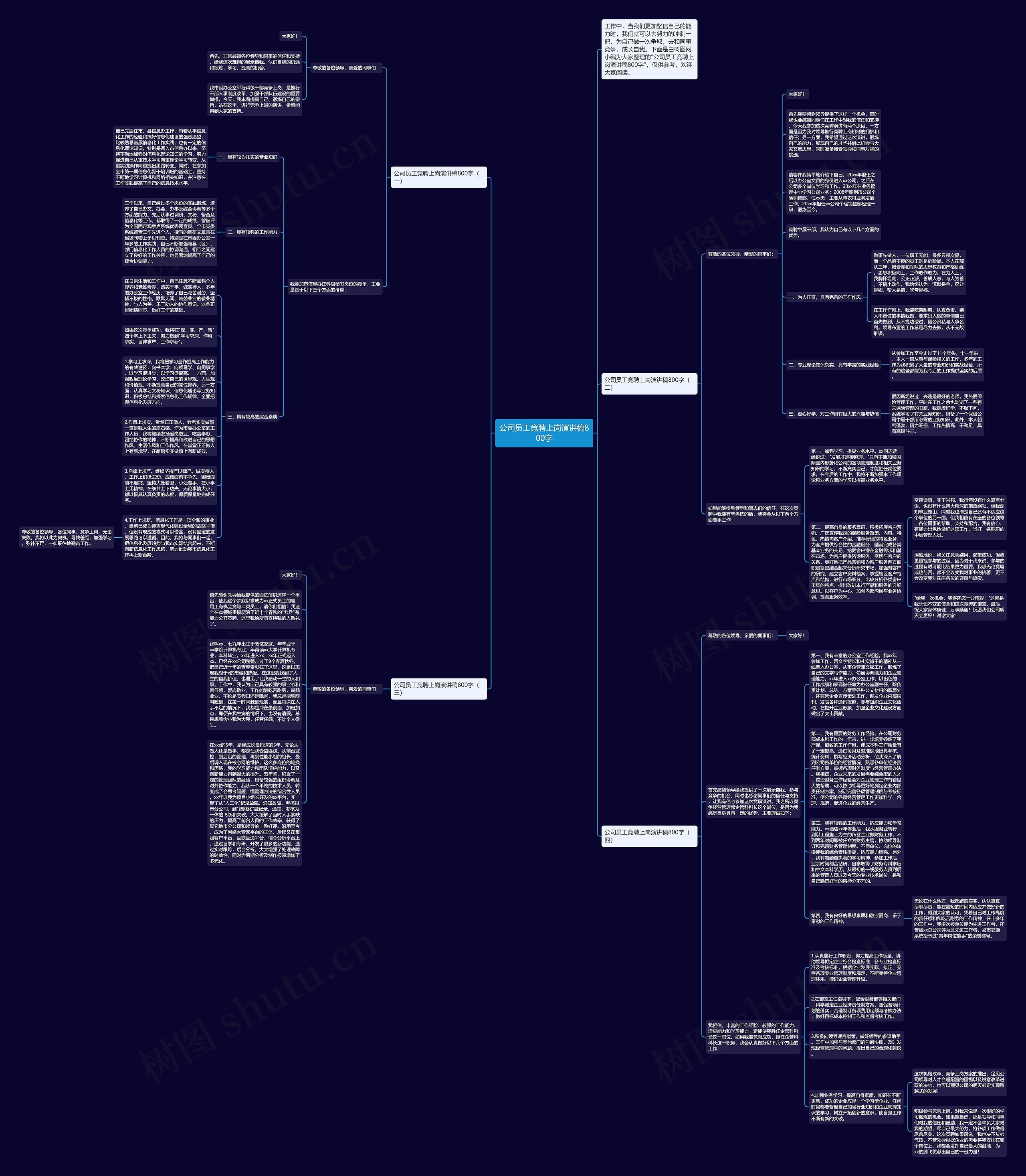 公司员工竞聘上岗演讲稿800字思维导图