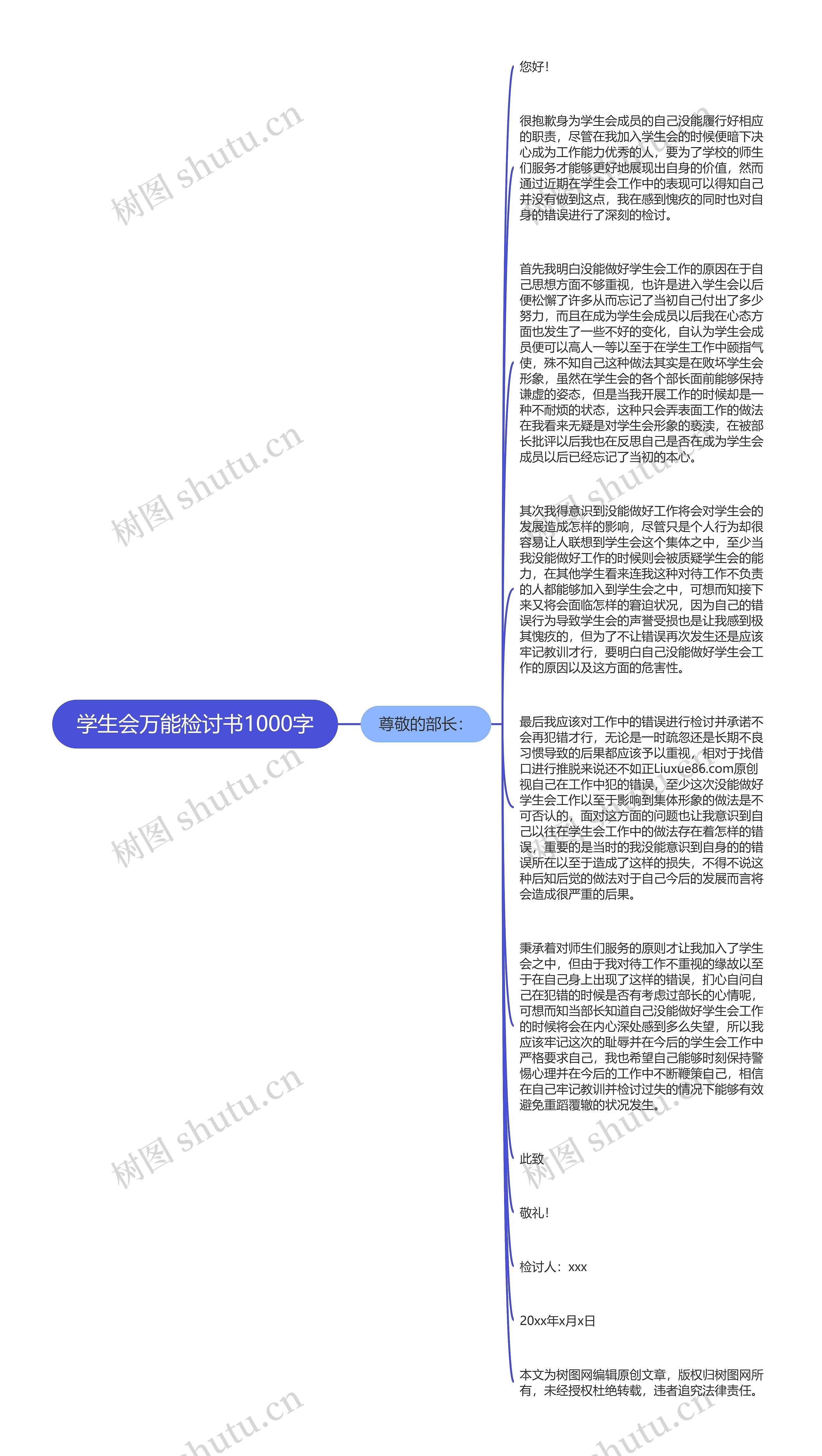 学生会万能检讨书1000字思维导图