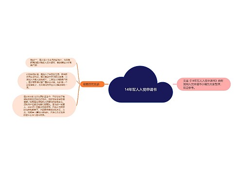 14年军人入党申请书