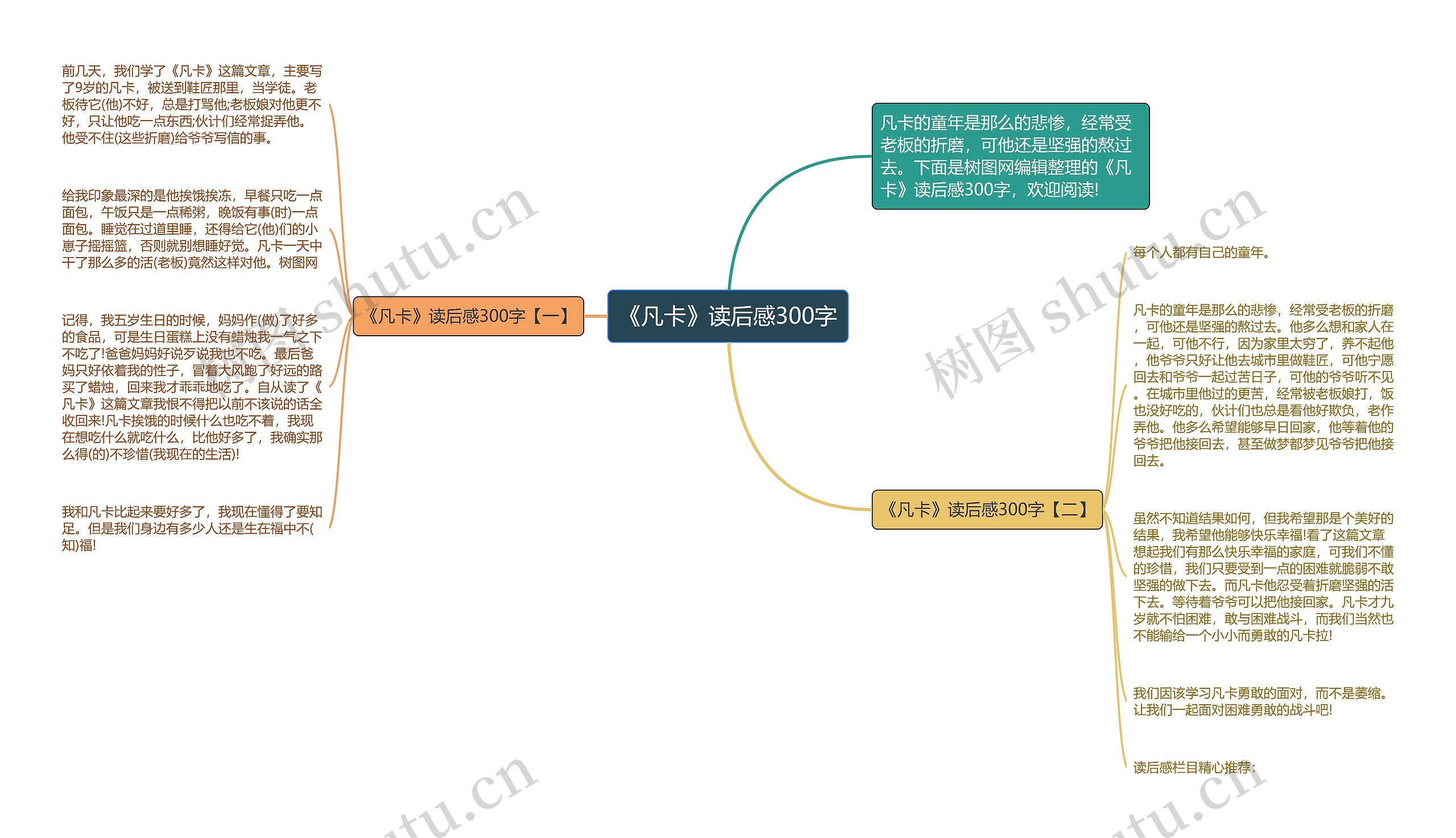 《凡卡》读后感300字思维导图