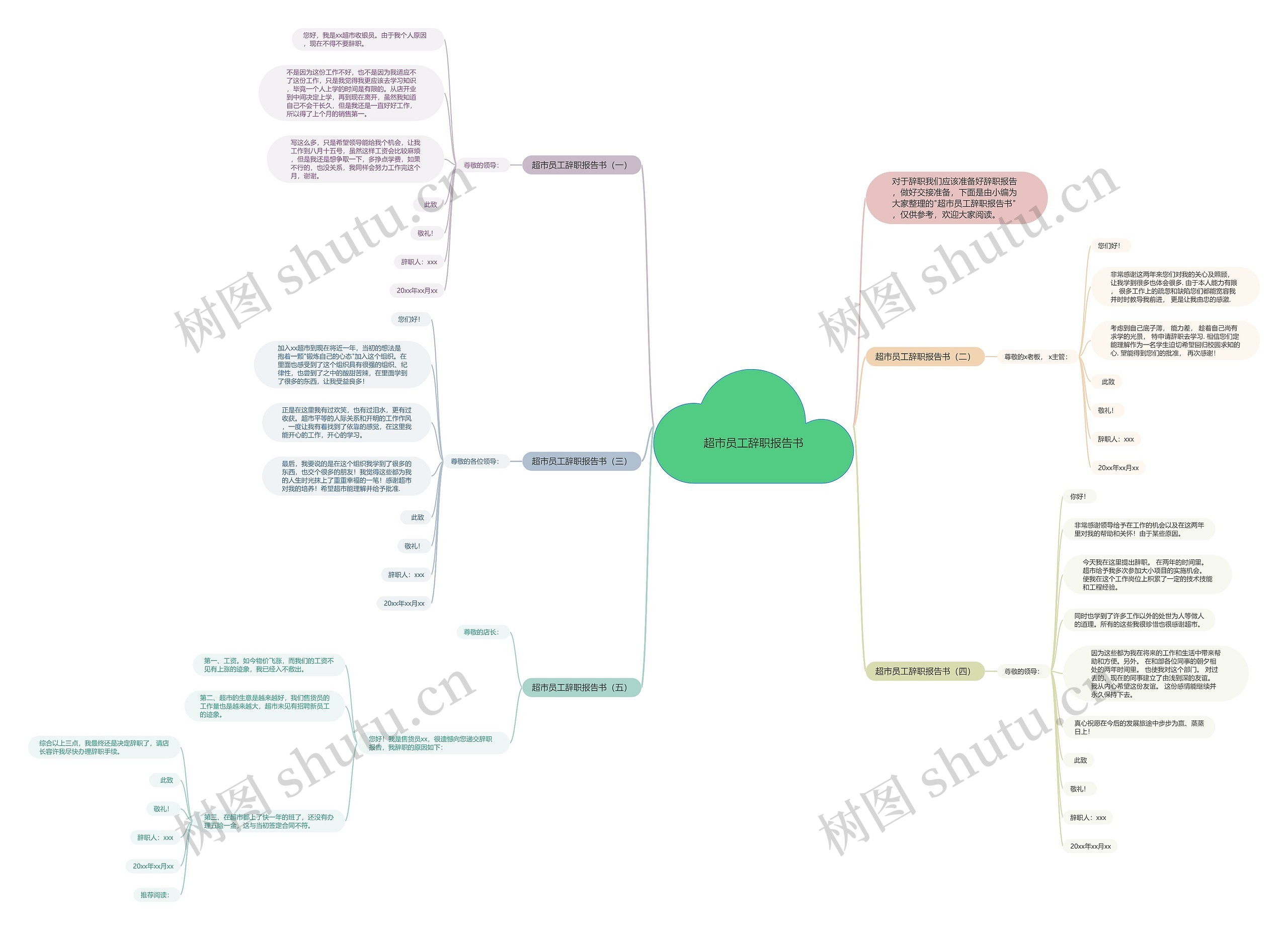 超市员工辞职报告书思维导图