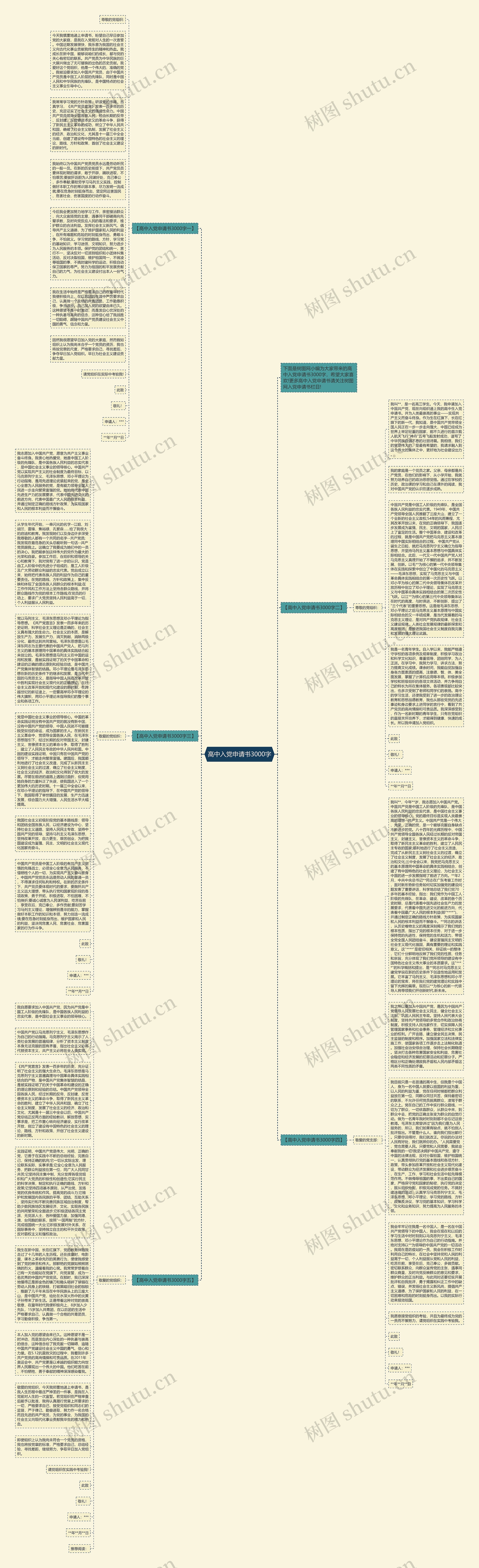 高中入党申请书3000字思维导图