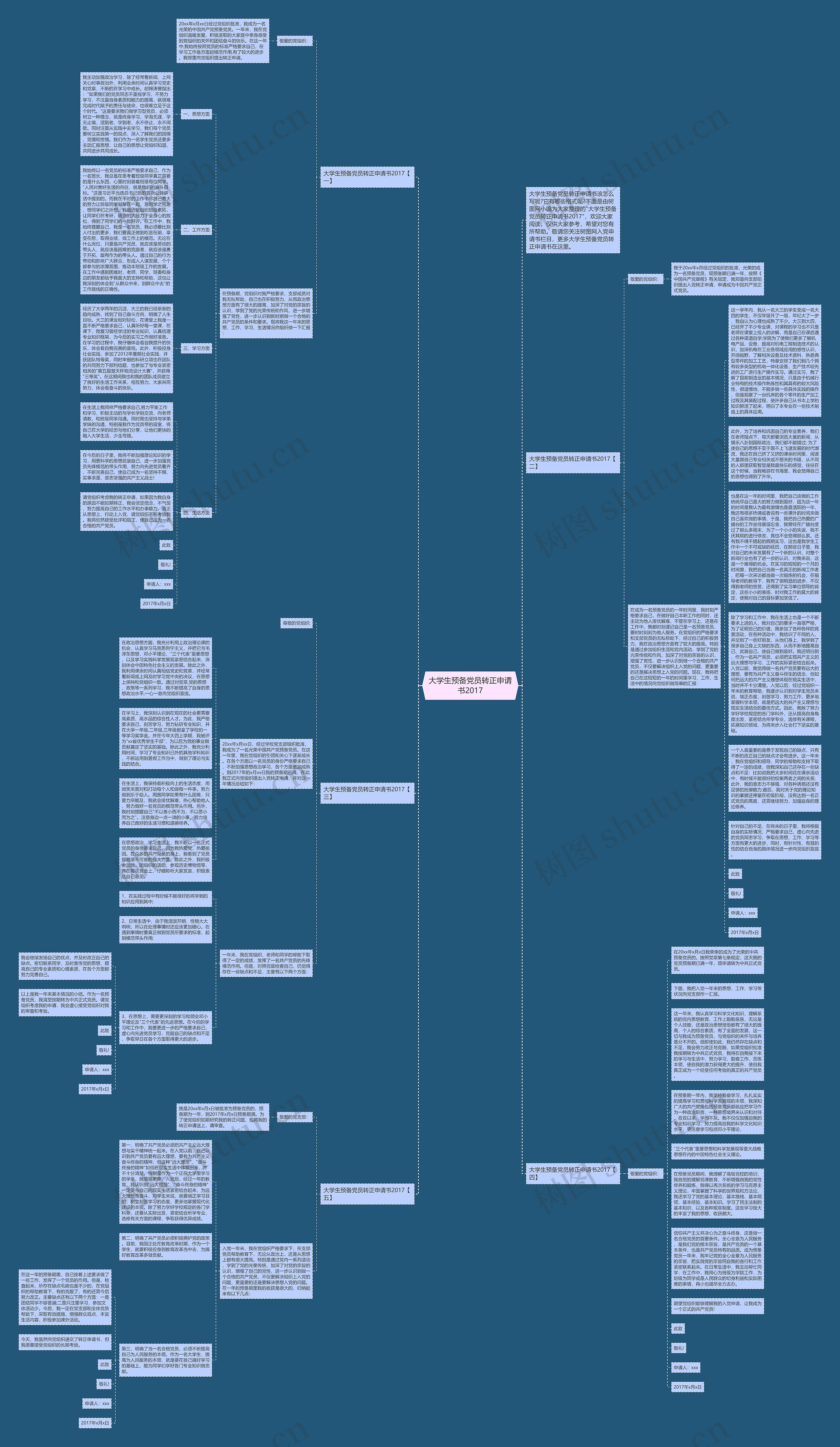 大学生预备党员转正申请书2017思维导图