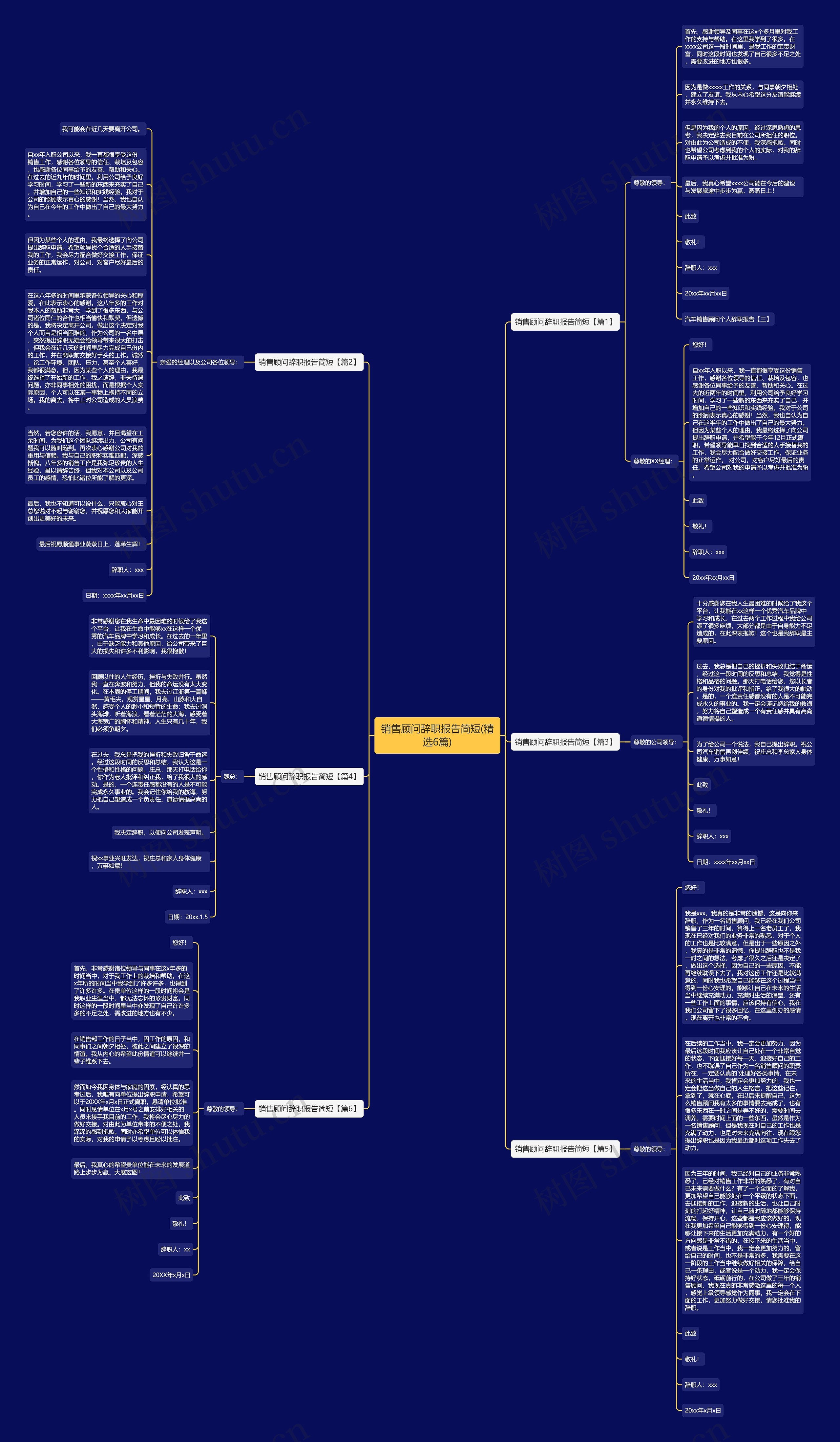 销售顾问辞职报告简短(精选6篇)思维导图