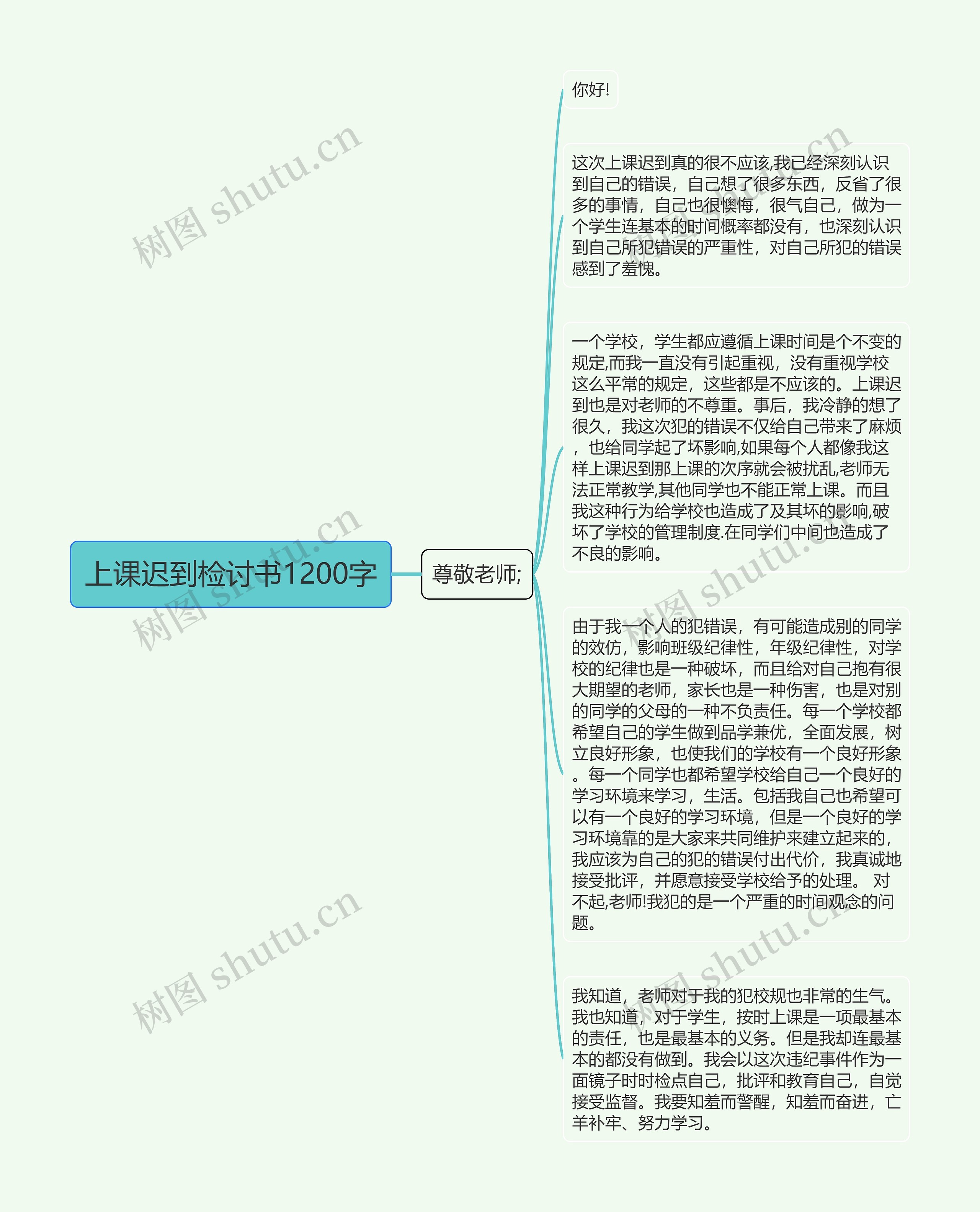 上课迟到检讨书1200字