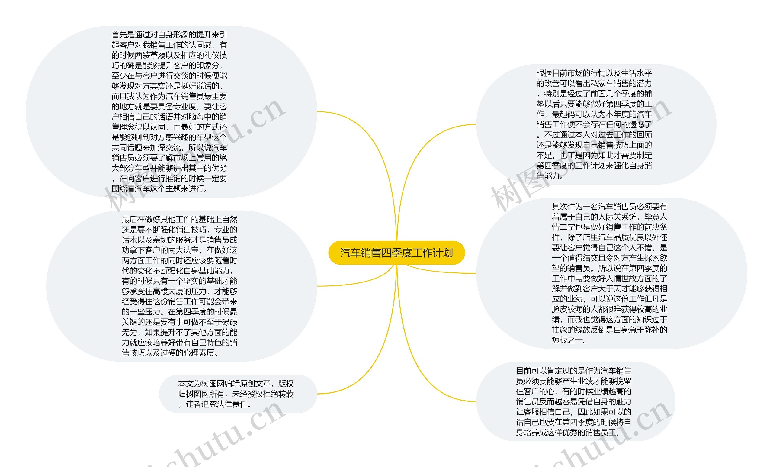 汽车销售四季度工作计划