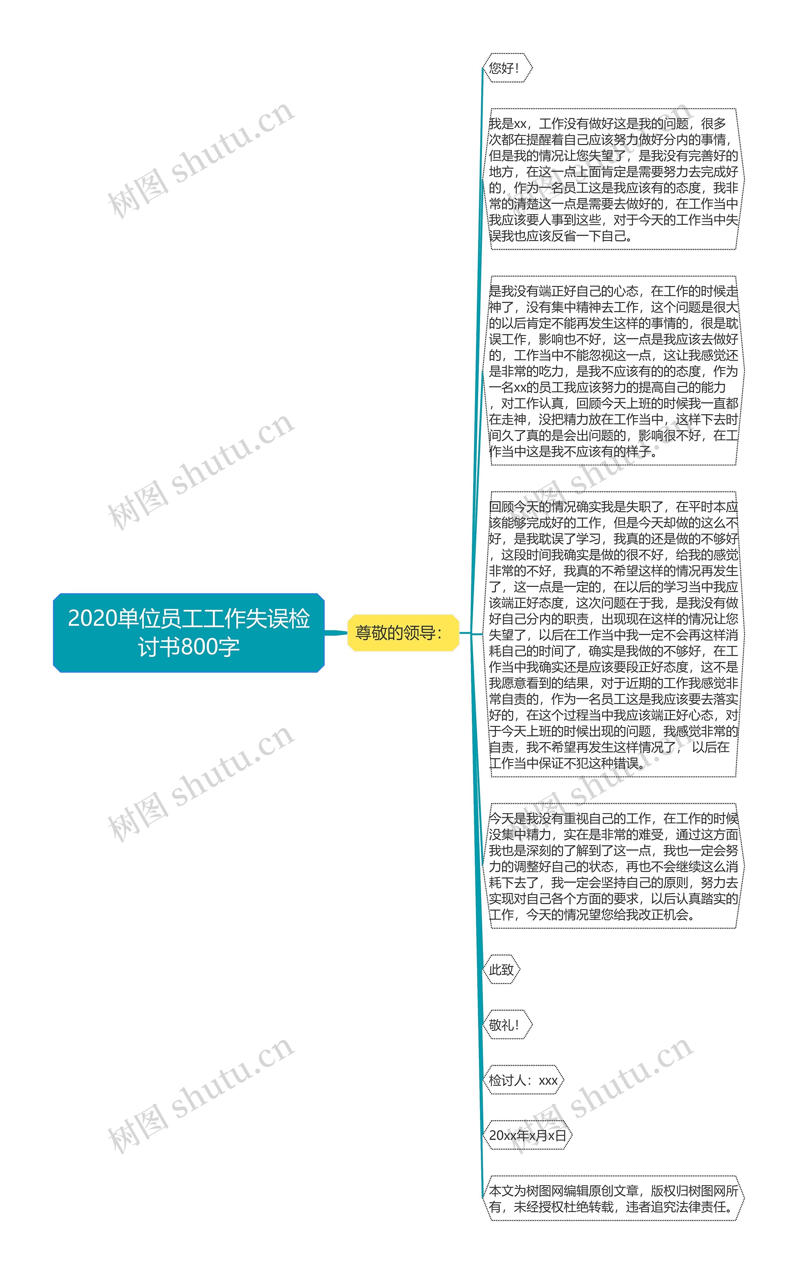 2020单位员工工作失误检讨书800字思维导图