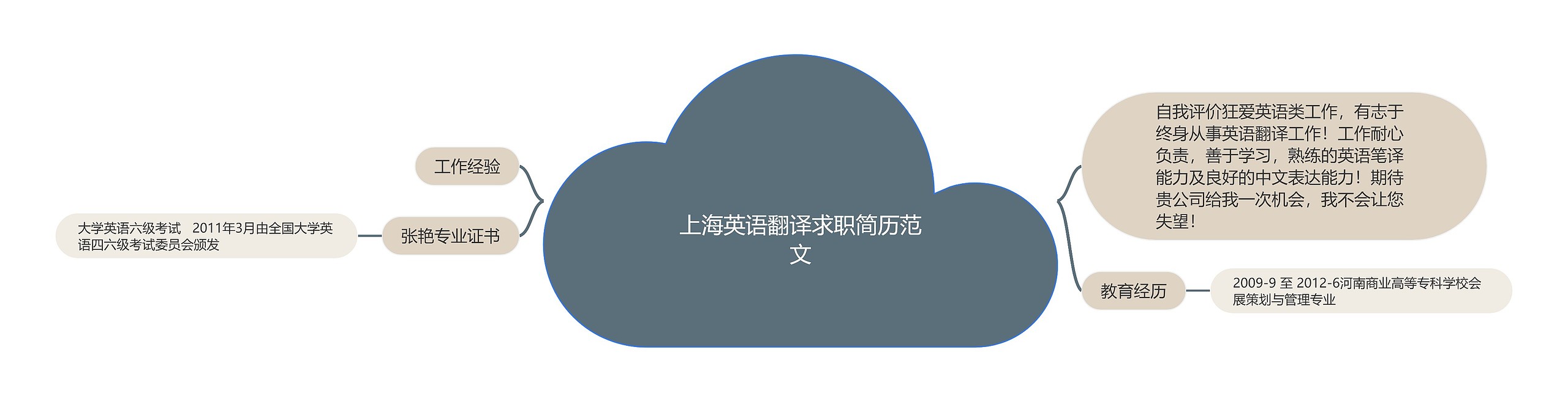 上海英语翻译求职简历范文