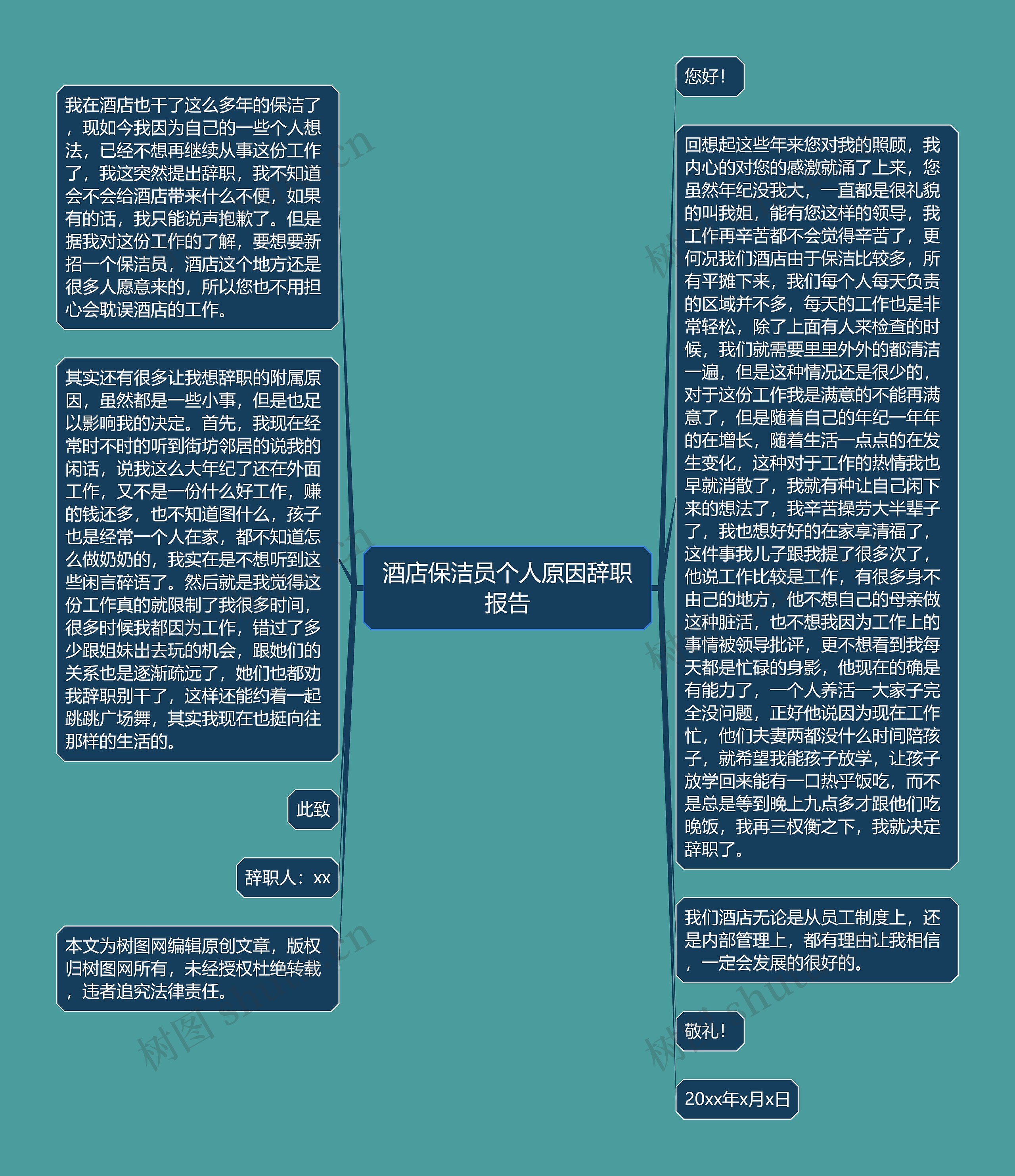 酒店保洁员个人原因辞职报告思维导图