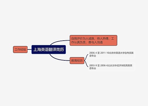 上海英语翻译简历