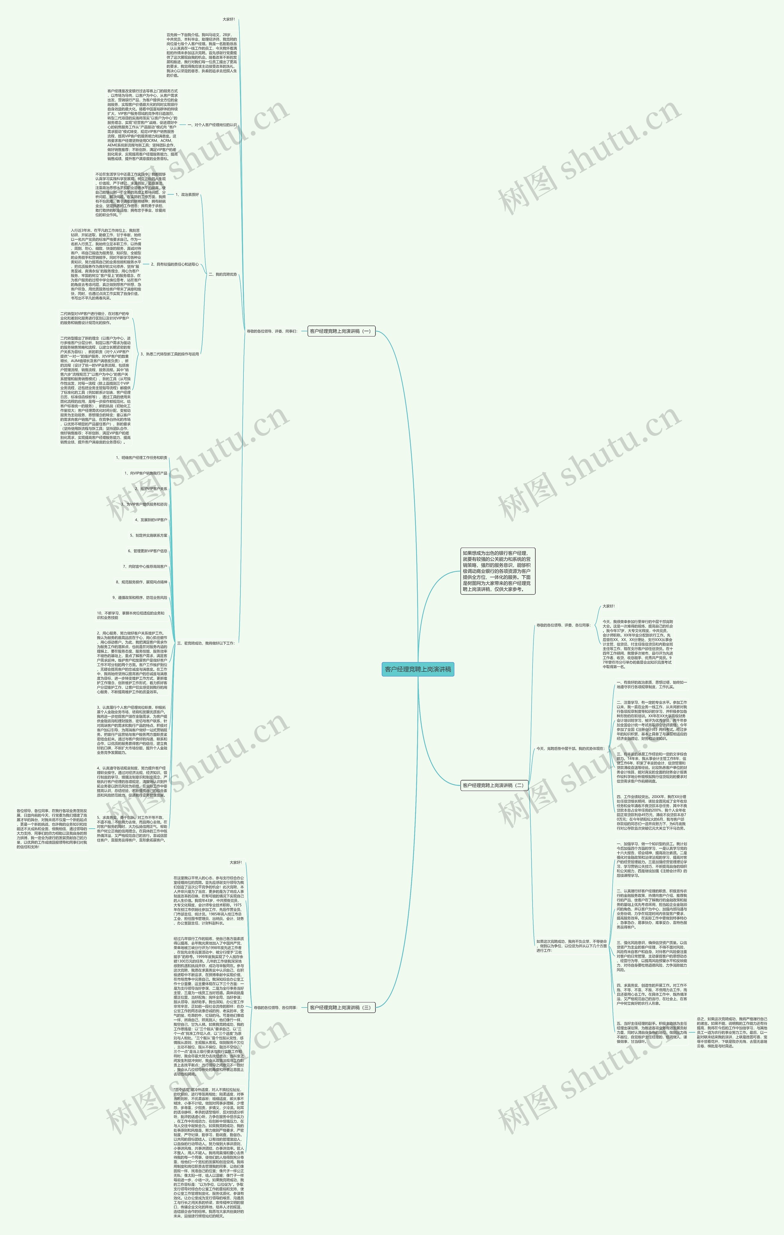 客户经理竞聘上岗演讲稿思维导图