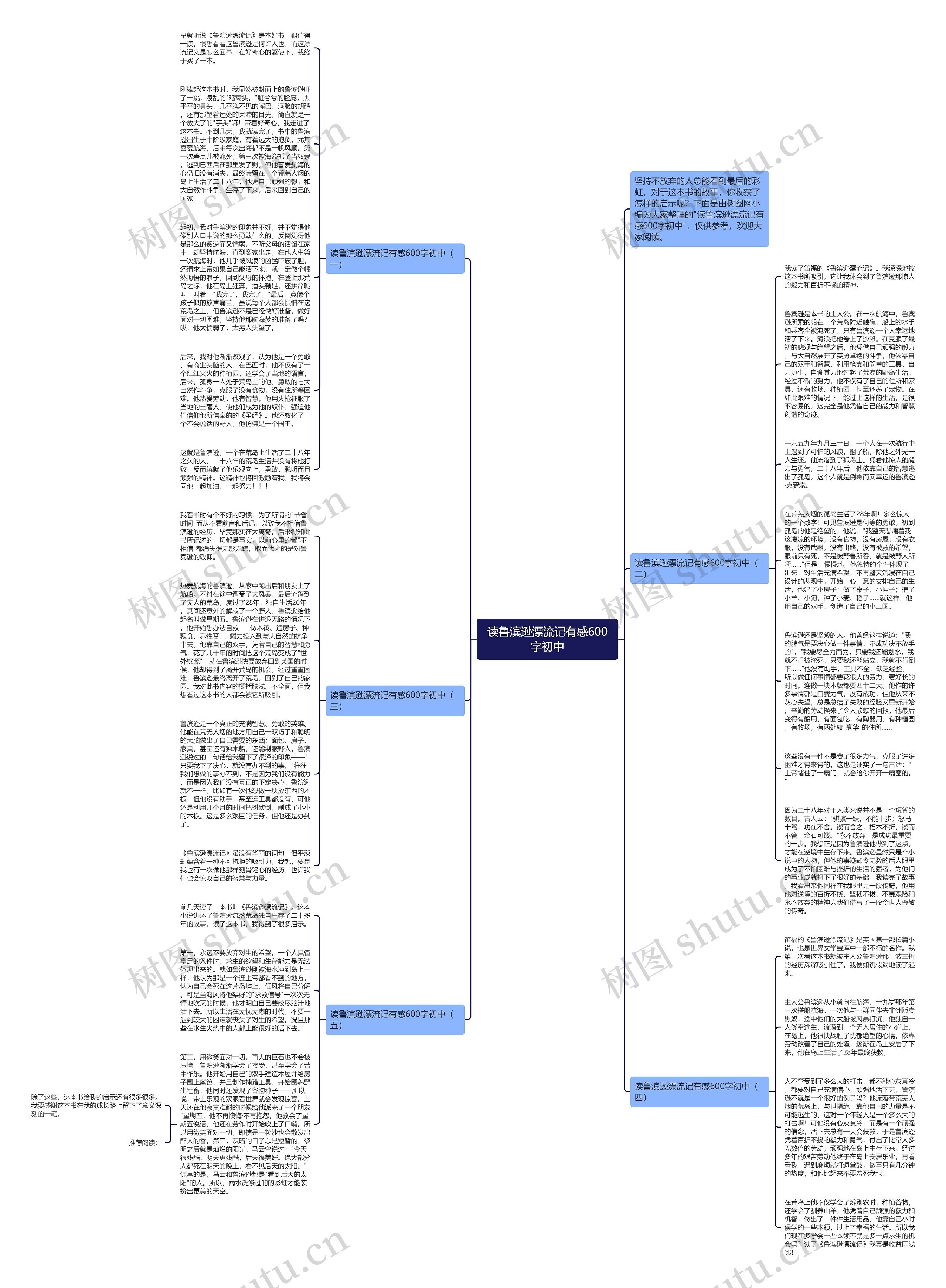 读鲁滨逊漂流记有感600字初中思维导图