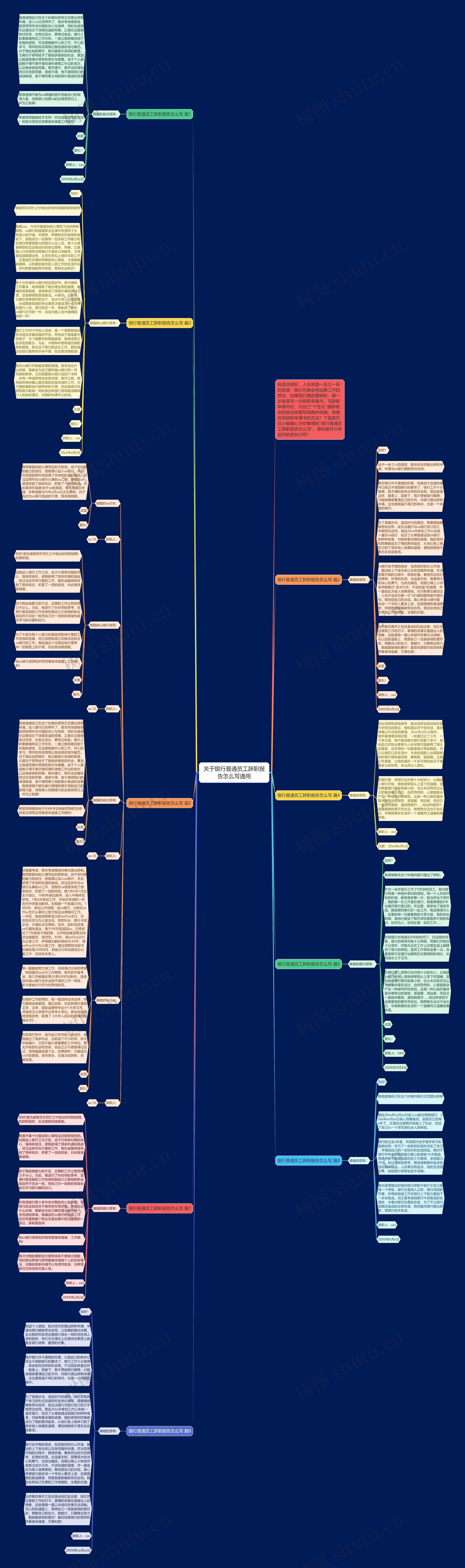 关于银行普通员工辞职报告怎么写通用思维导图