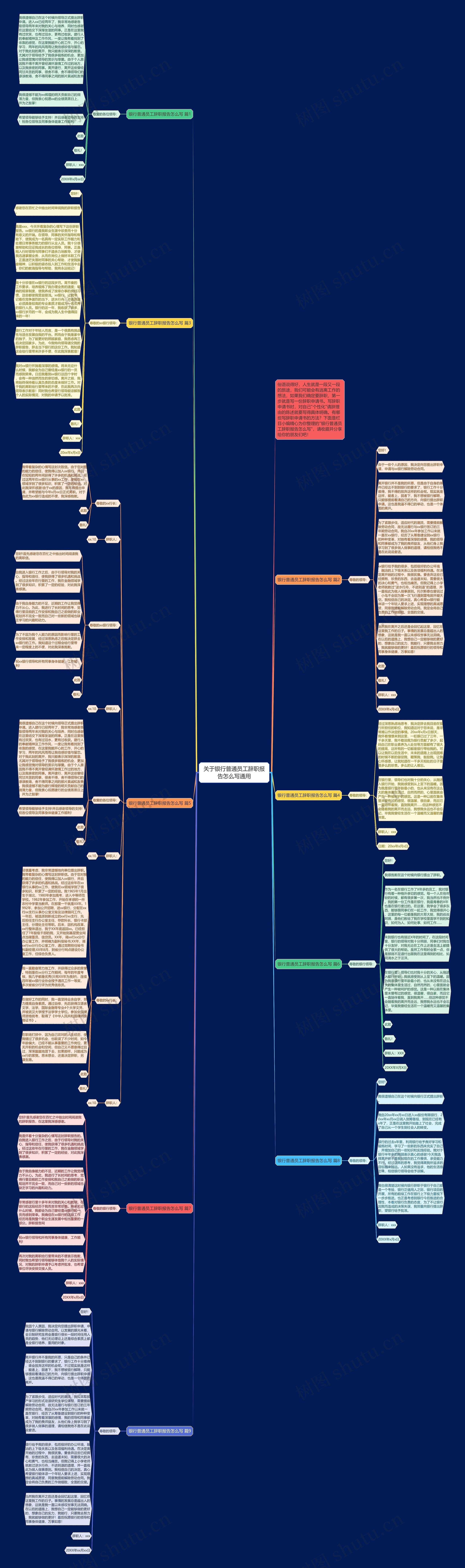 关于银行普通员工辞职报告怎么写通用思维导图高清图 关于银行普通员工辞职报告怎么写通用思维导图