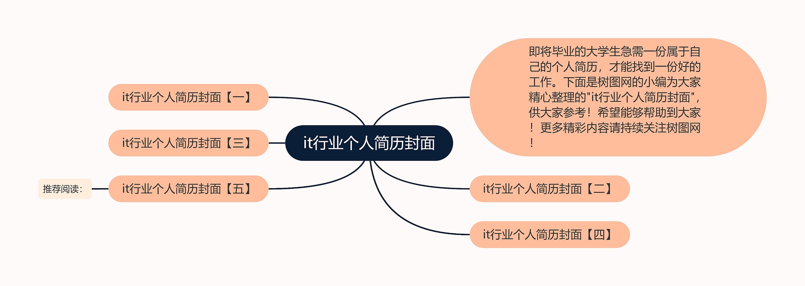 it行业个人简历封面