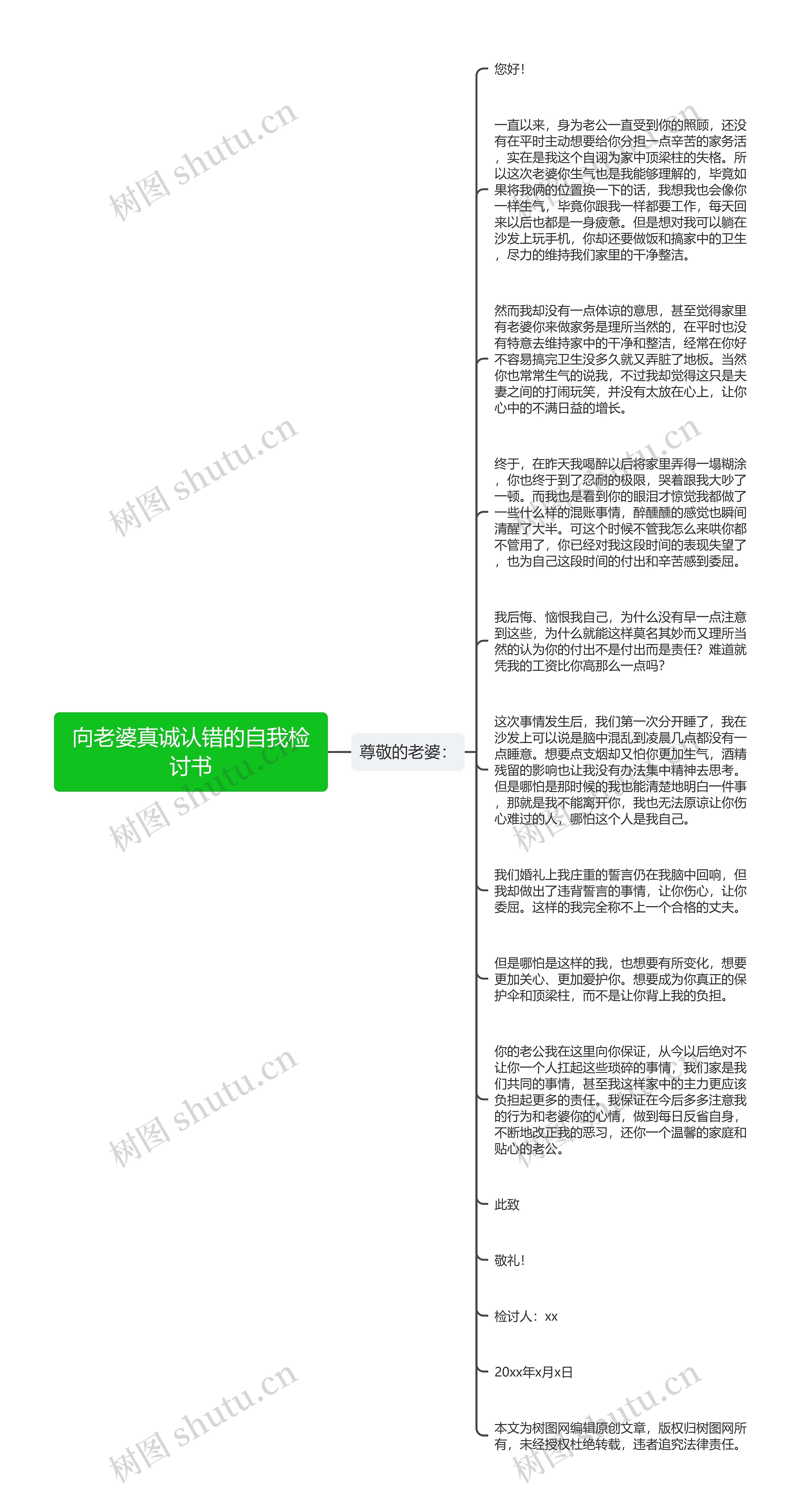 向老婆真诚认错的自我检讨书思维导图高清图 向老婆真诚认错的自我检讨书思维导图