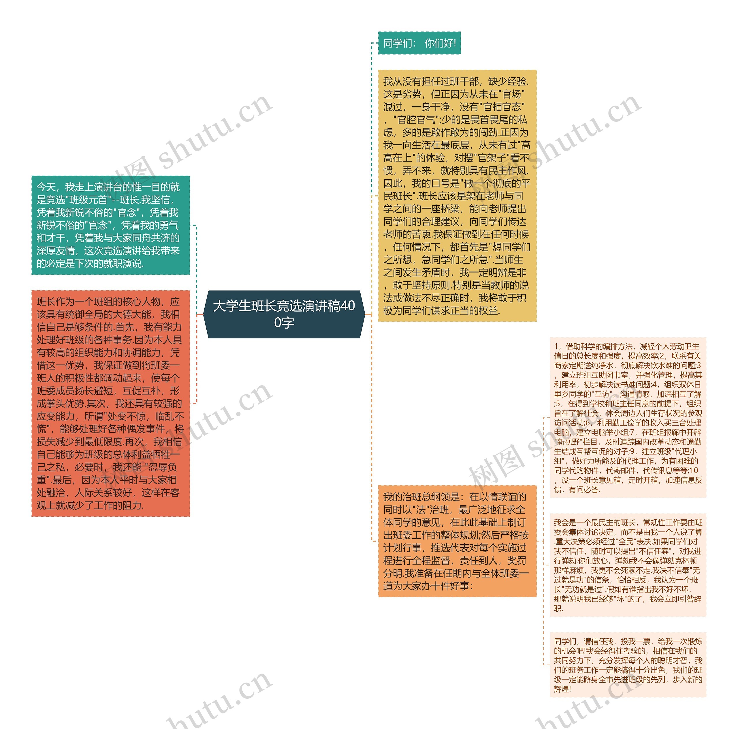 大学生班长竞选演讲稿400字思维导图