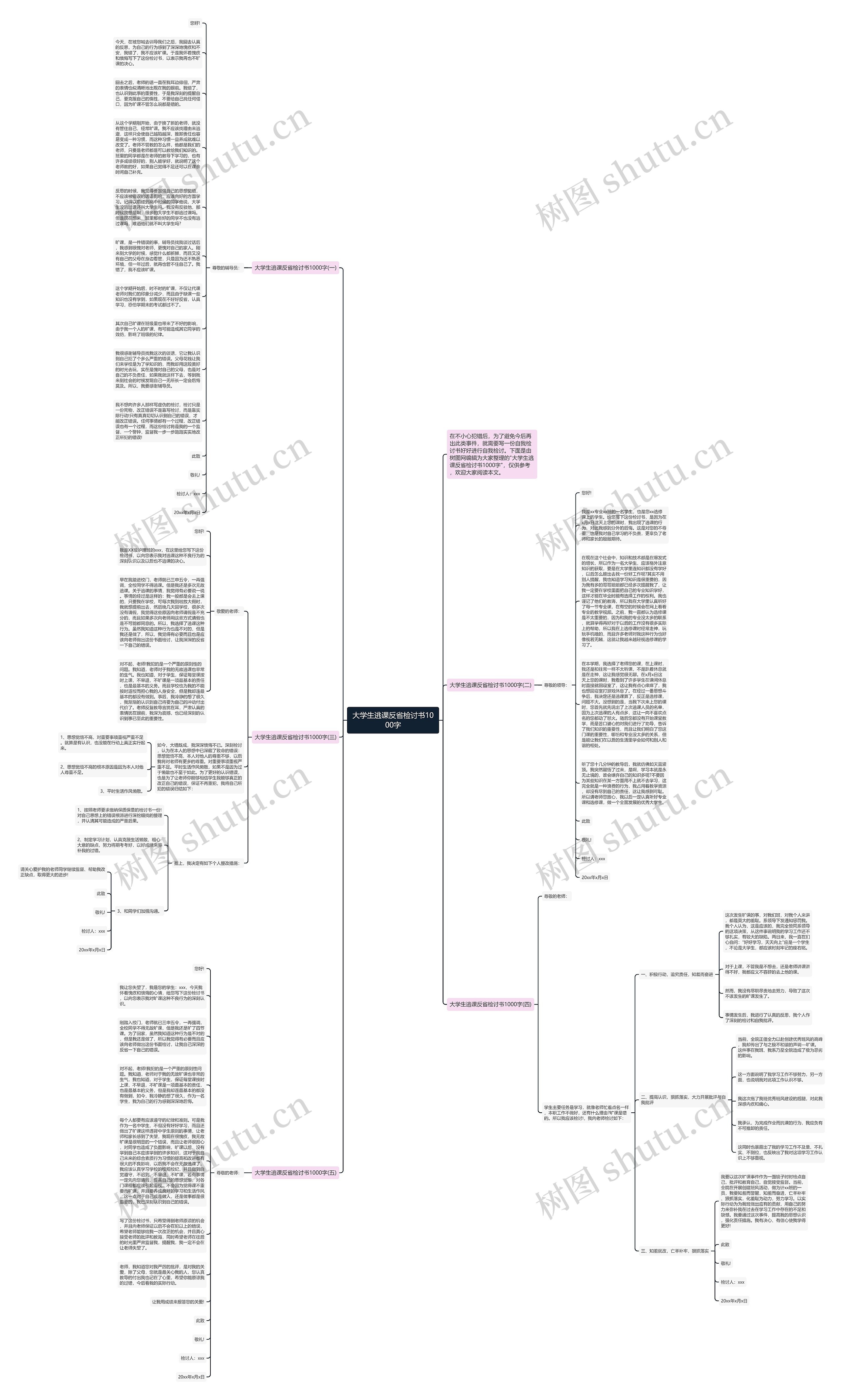 大学生逃课反省检讨书1000字思维导图