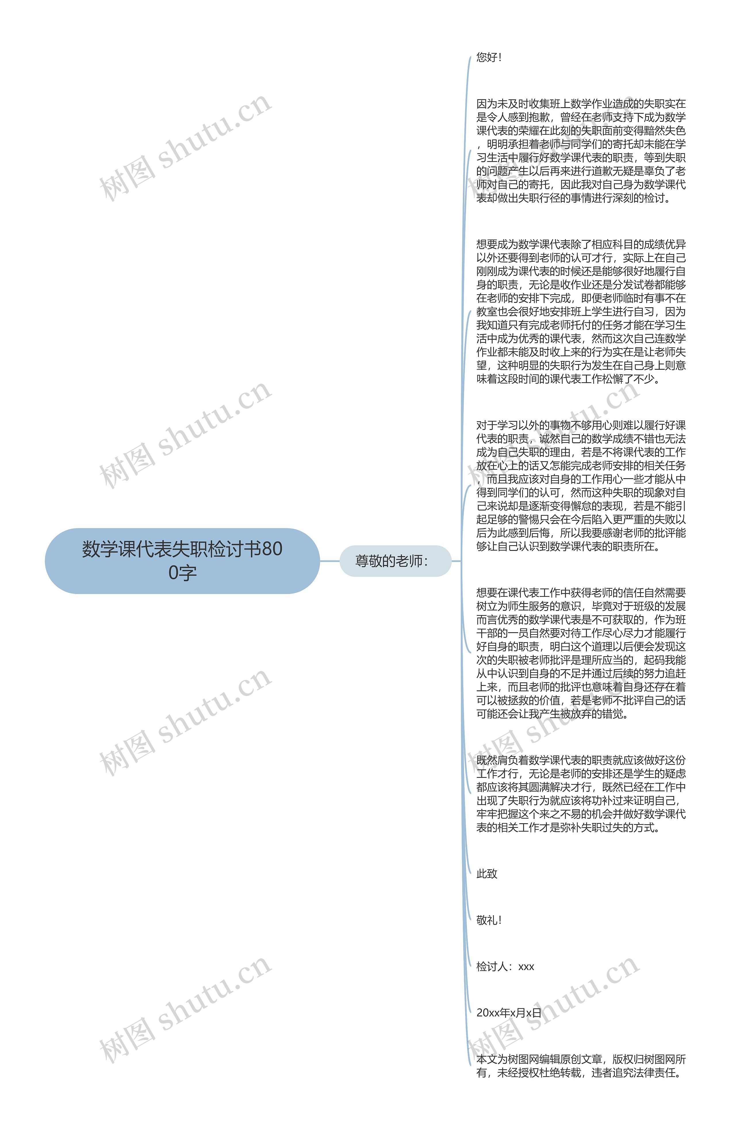 数学课代表失职检讨书800字思维导图