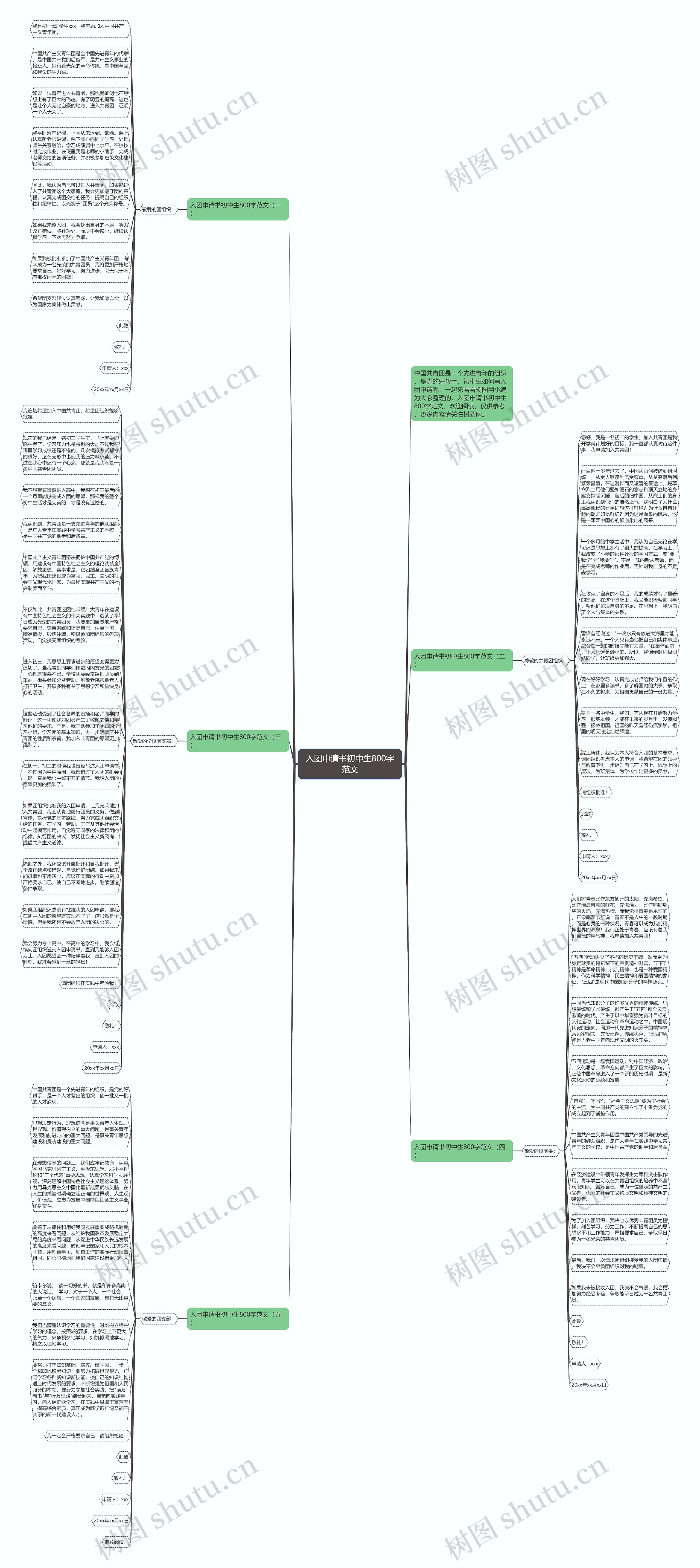 入团申请书初中生800字范文思维导图