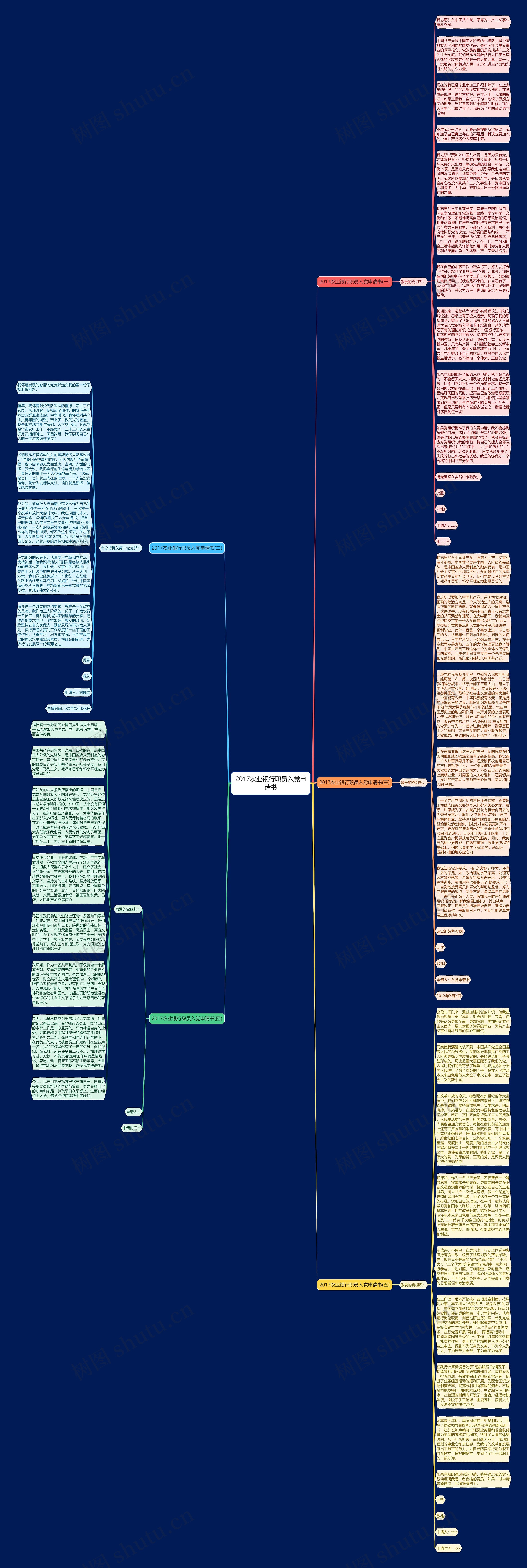 2017农业银行职员入党申请书思维导图