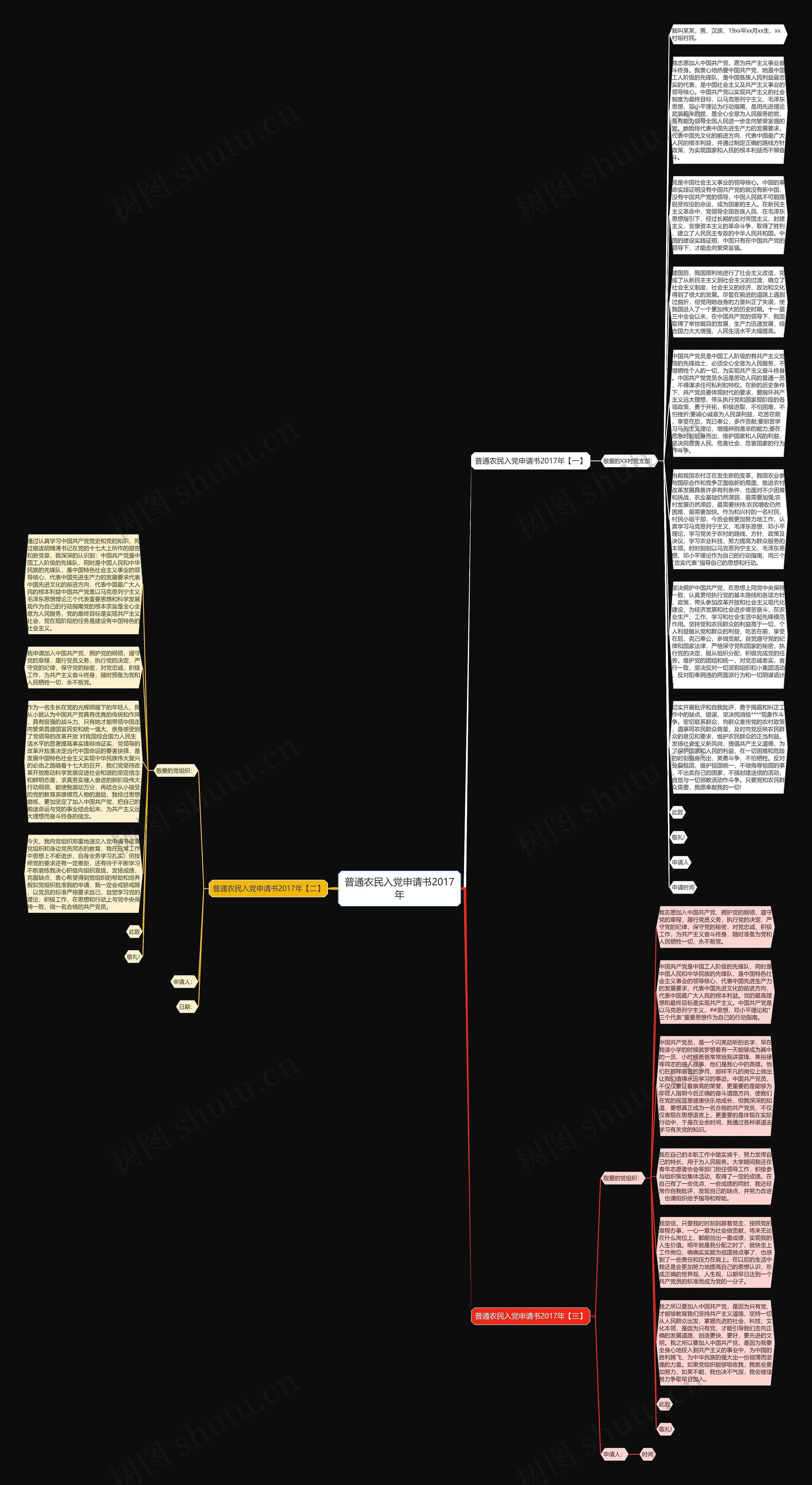 普通农民入党申请书2017年思维导图