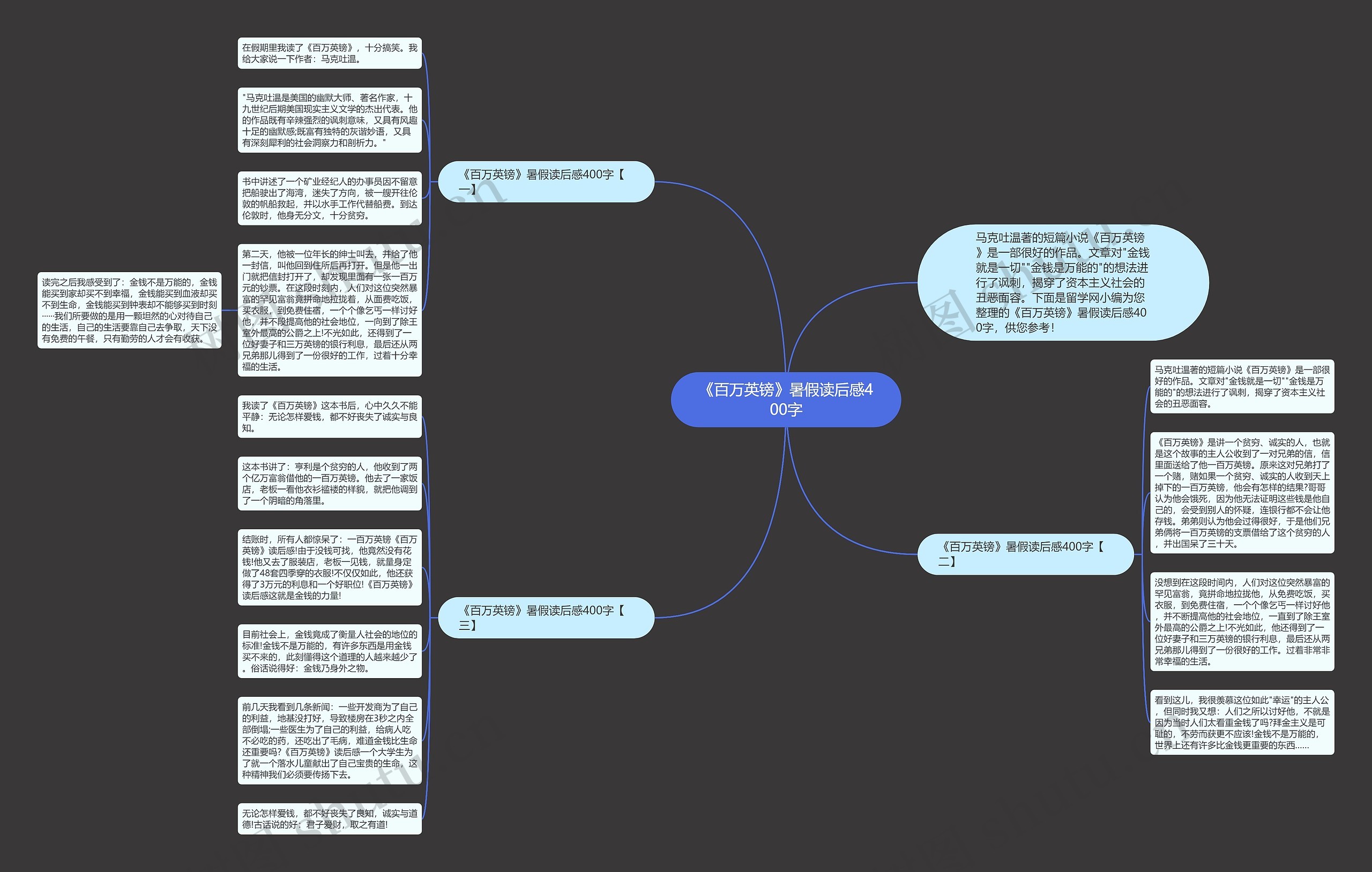 《百万英镑》暑假读后感400字思维导图