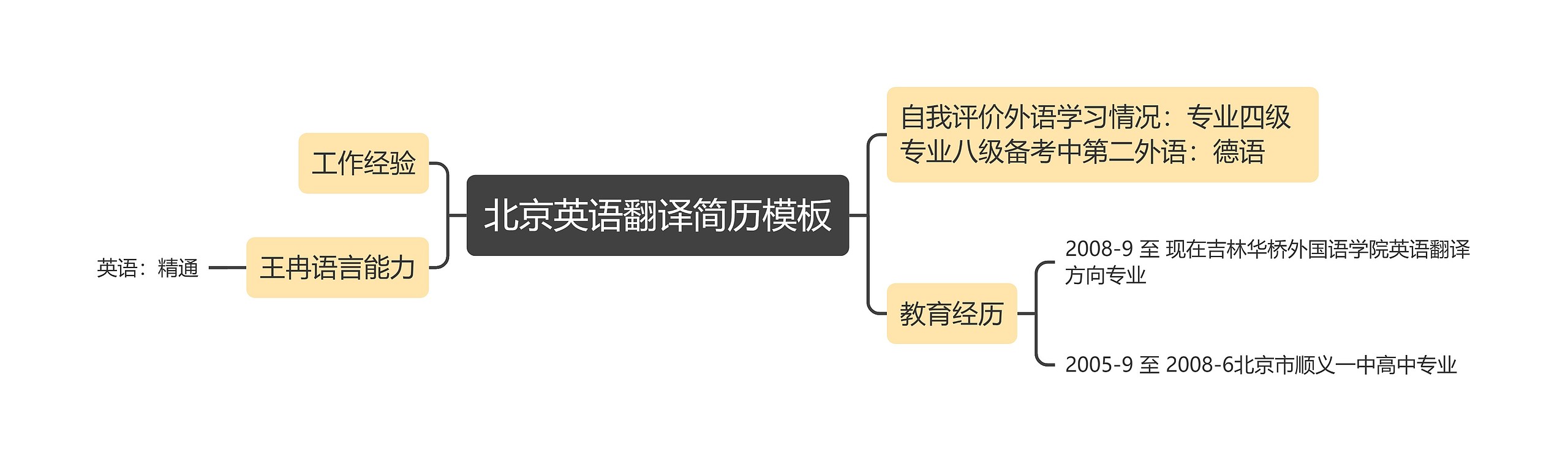 北京英语翻译简历模板