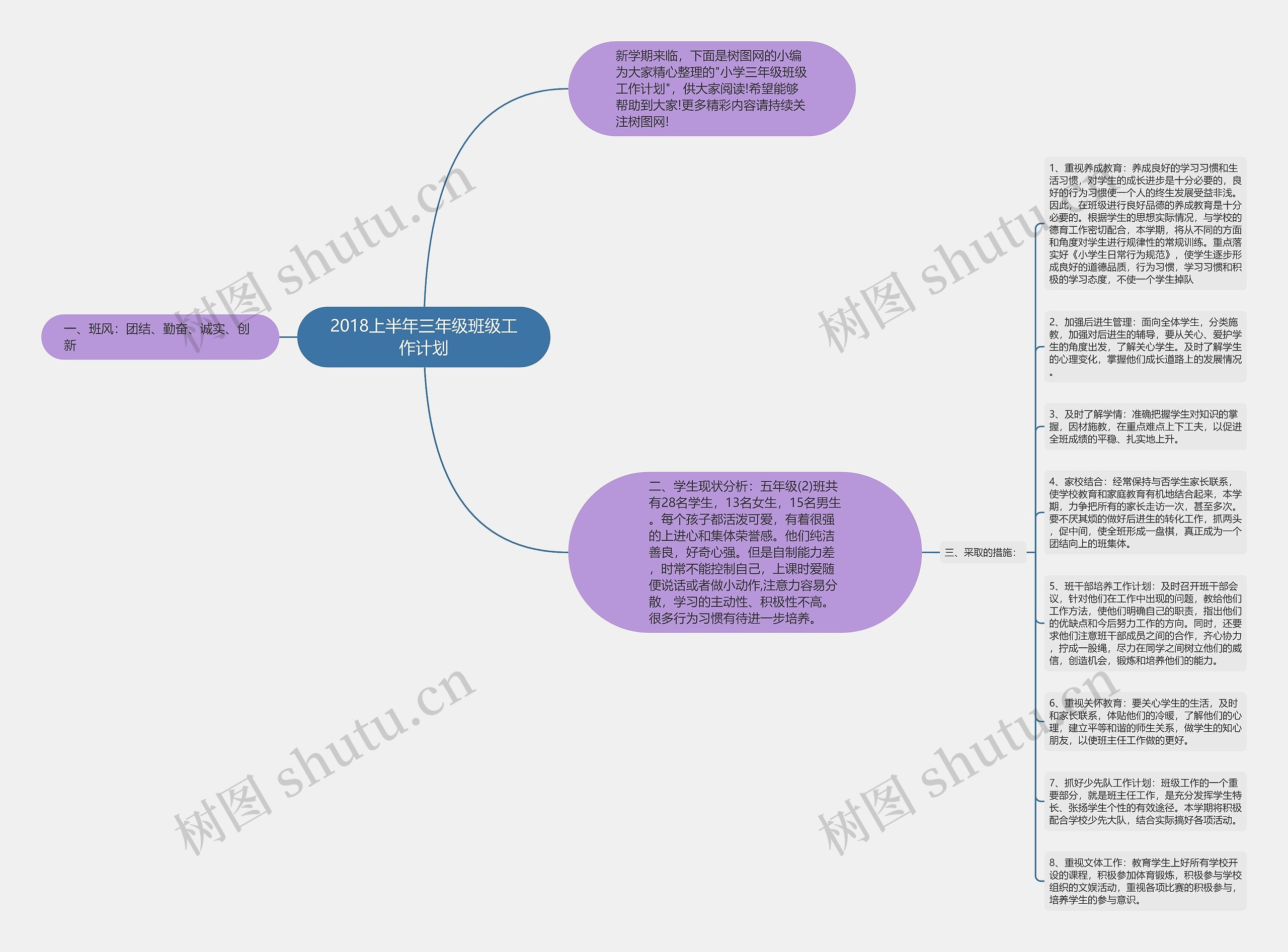 2018上半年三年级班级工作计划思维导图