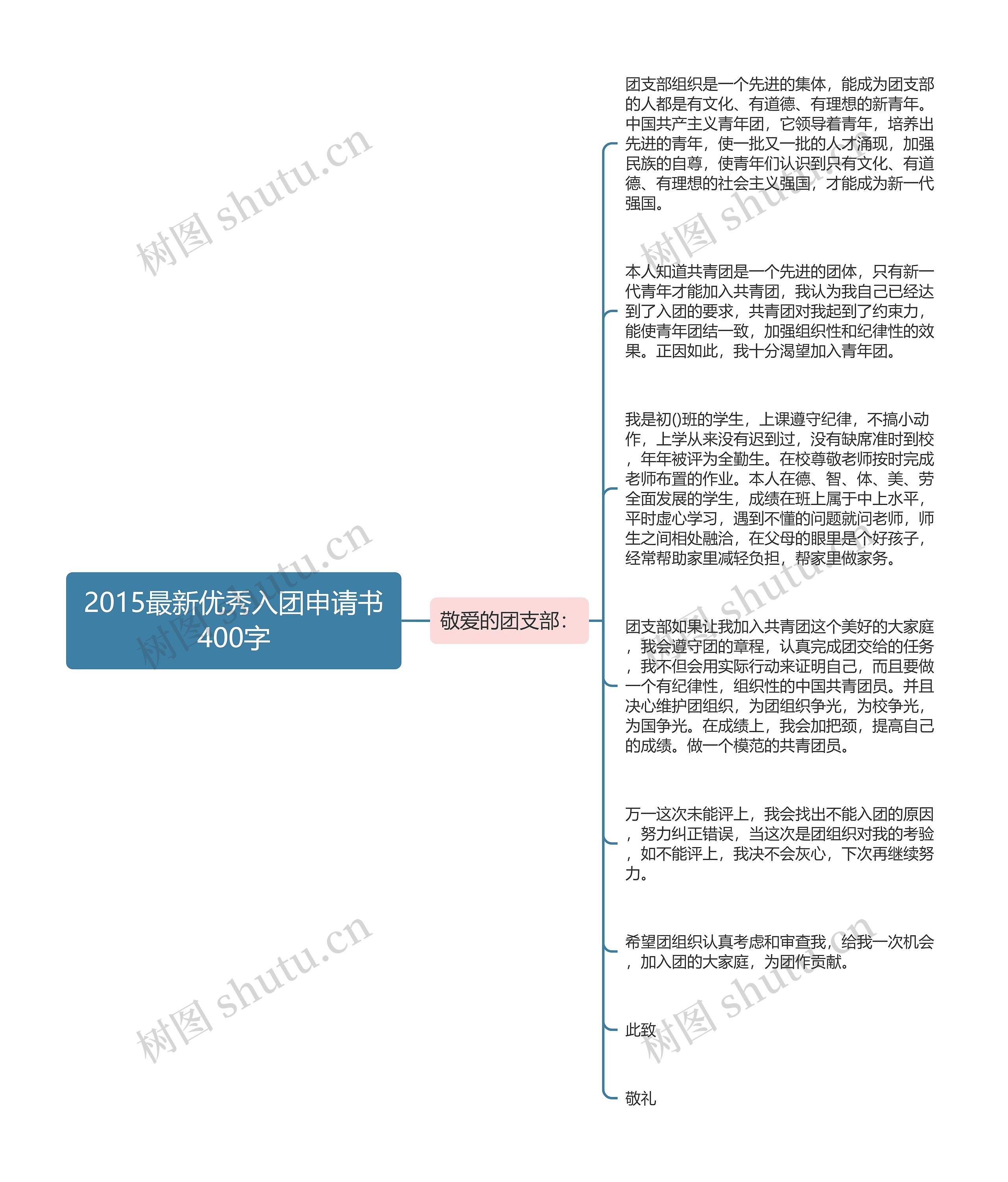 2015最新优秀入团申请书400字思维导图