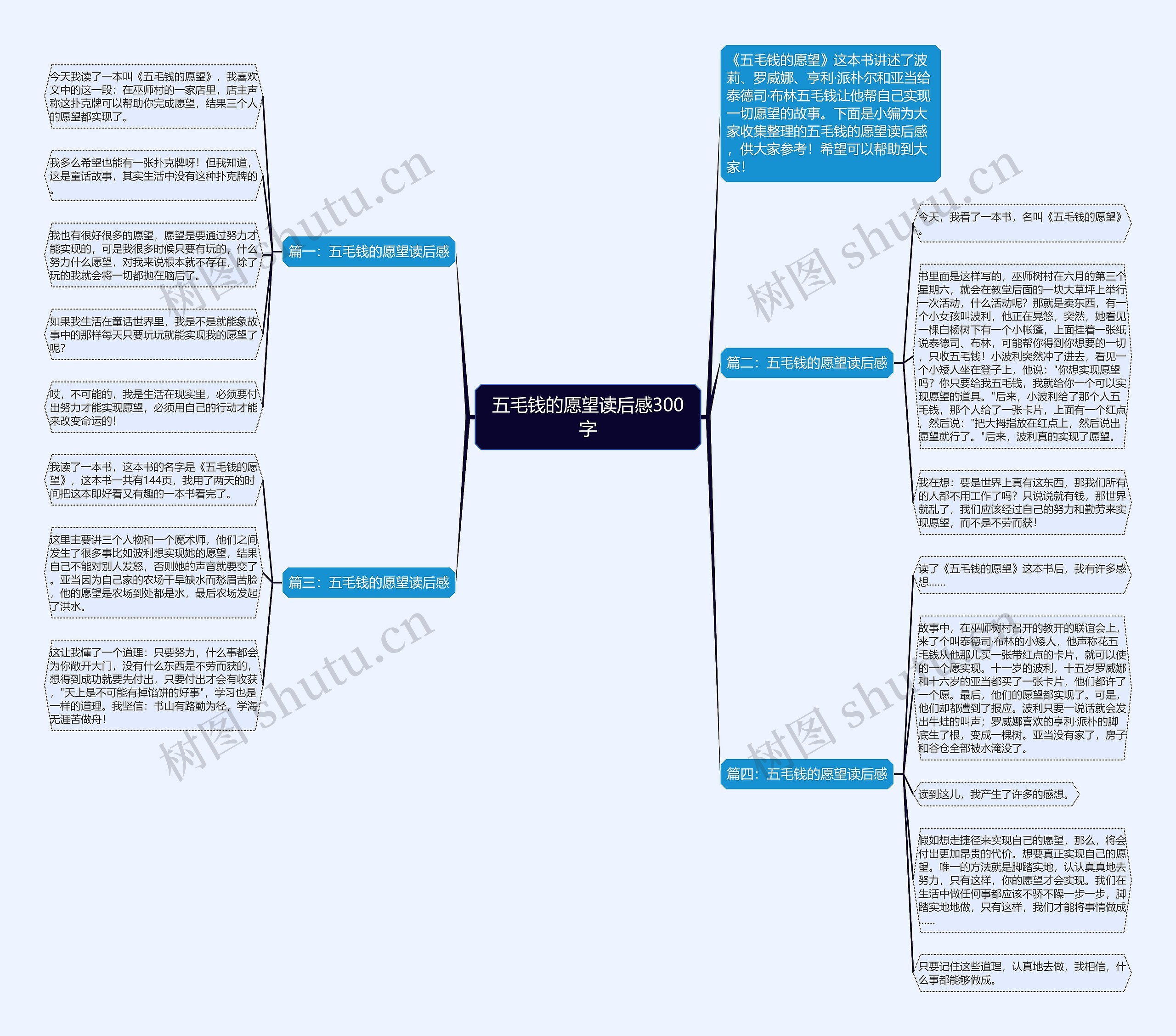 五毛钱的愿望读后感300字思维导图