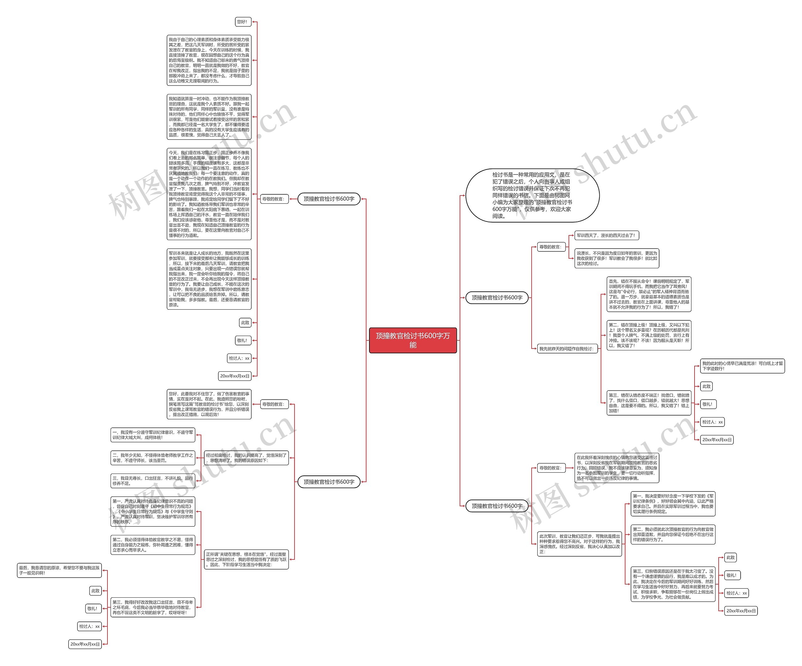 顶撞教官检讨书600字万能思维导图