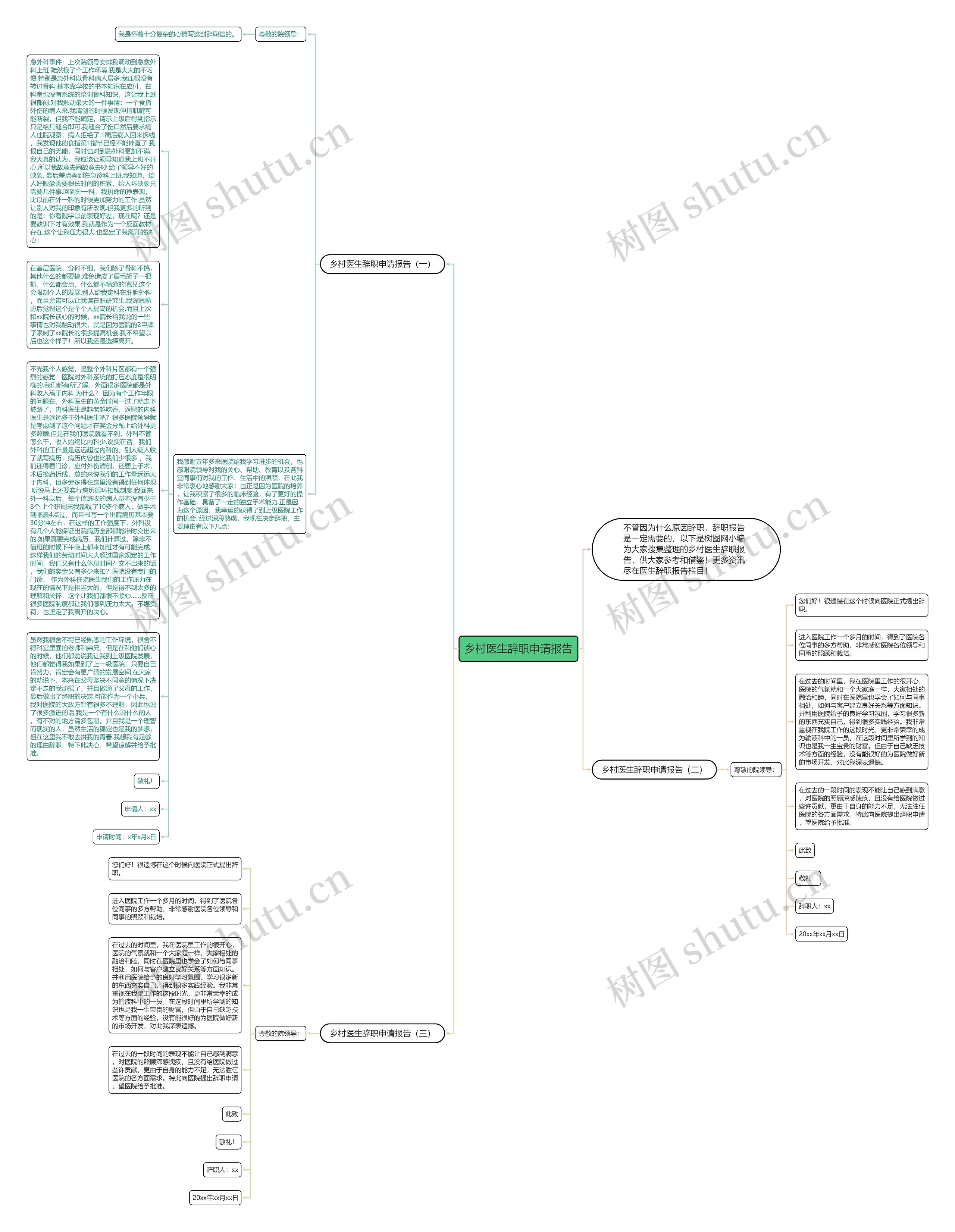乡村医生辞职申请报告思维导图