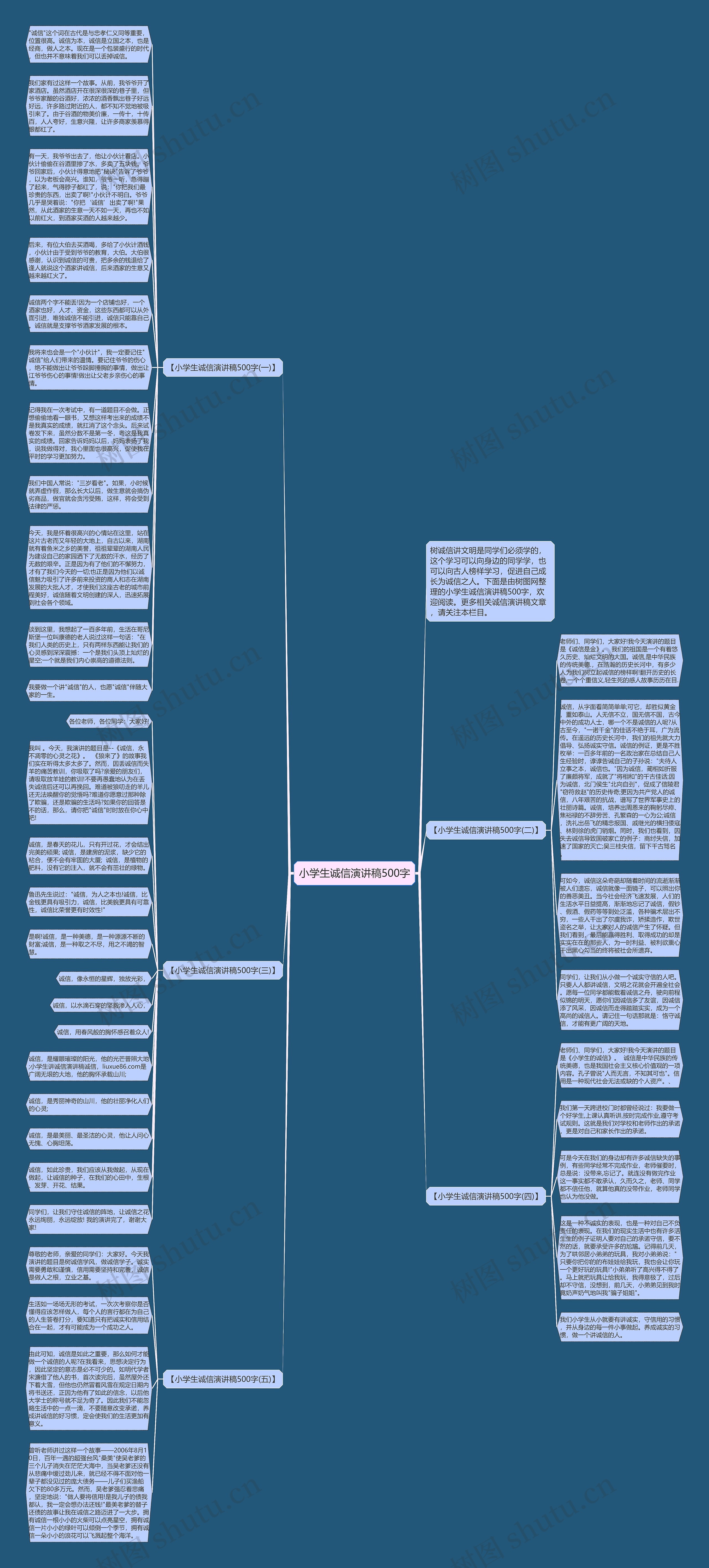 小学生诚信演讲稿500字思维导图