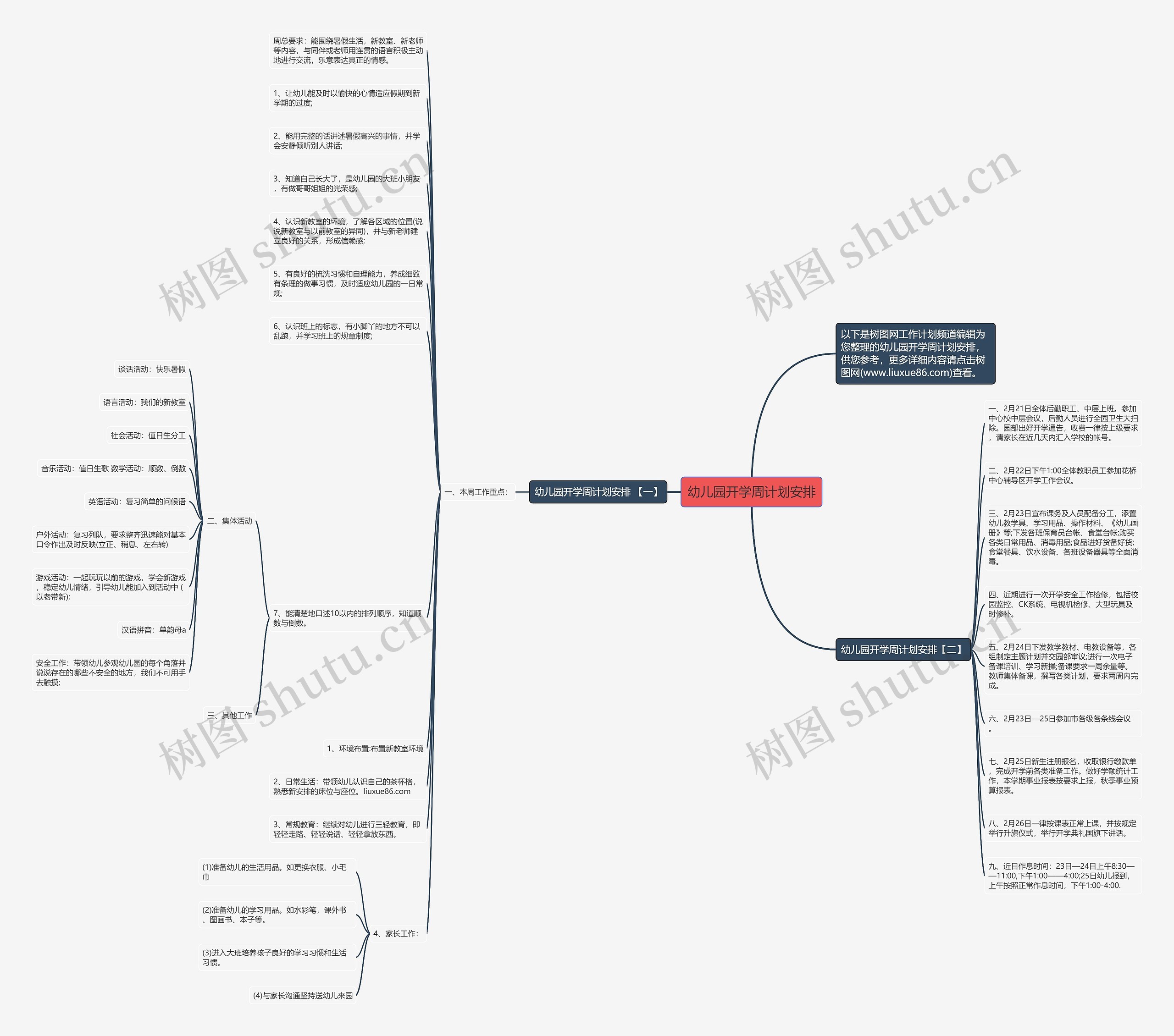幼儿园开学周计划安排思维导图