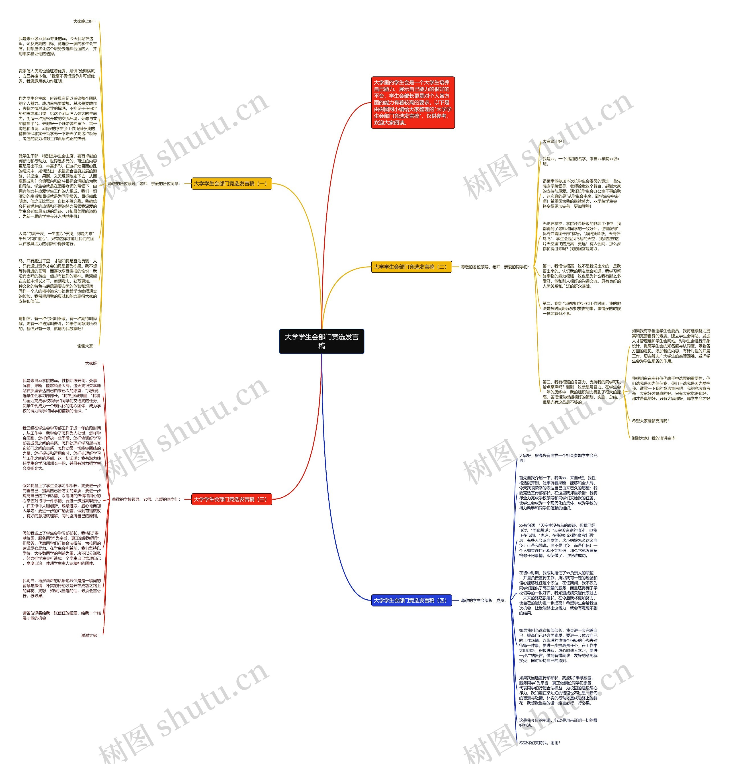 大学学生会部门竞选发言稿思维导图