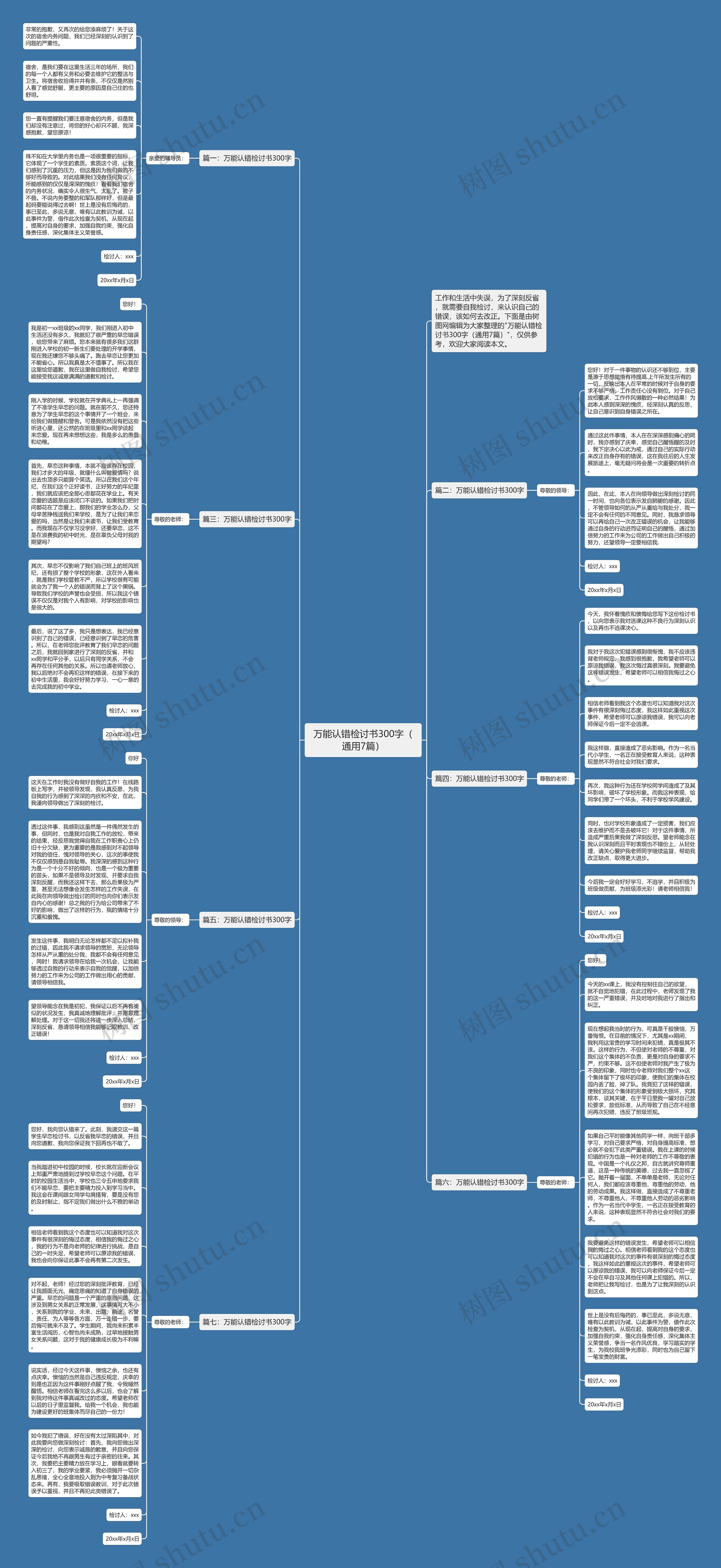 万能认错检讨书300字（通用7篇）思维导图