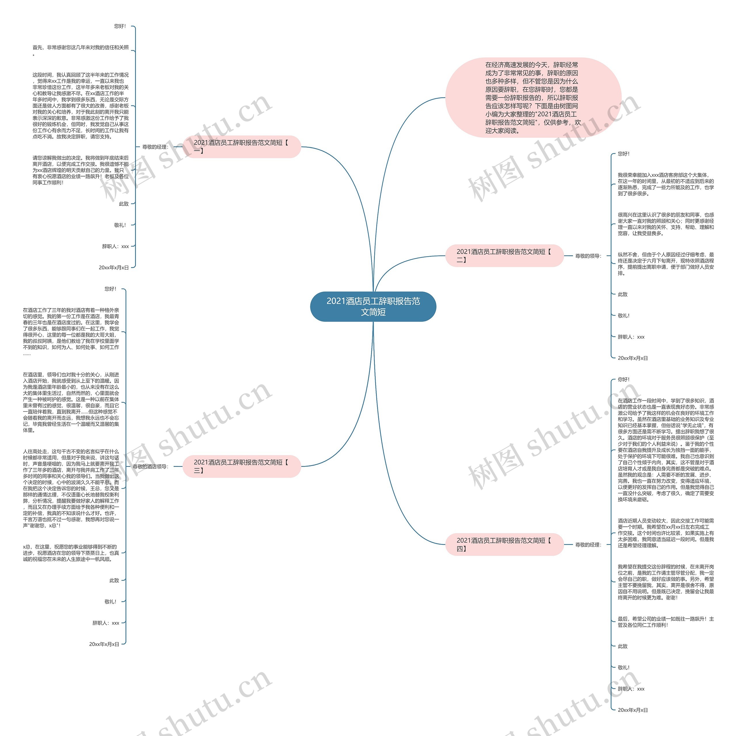 2021酒店员工辞职报告范文简短思维导图