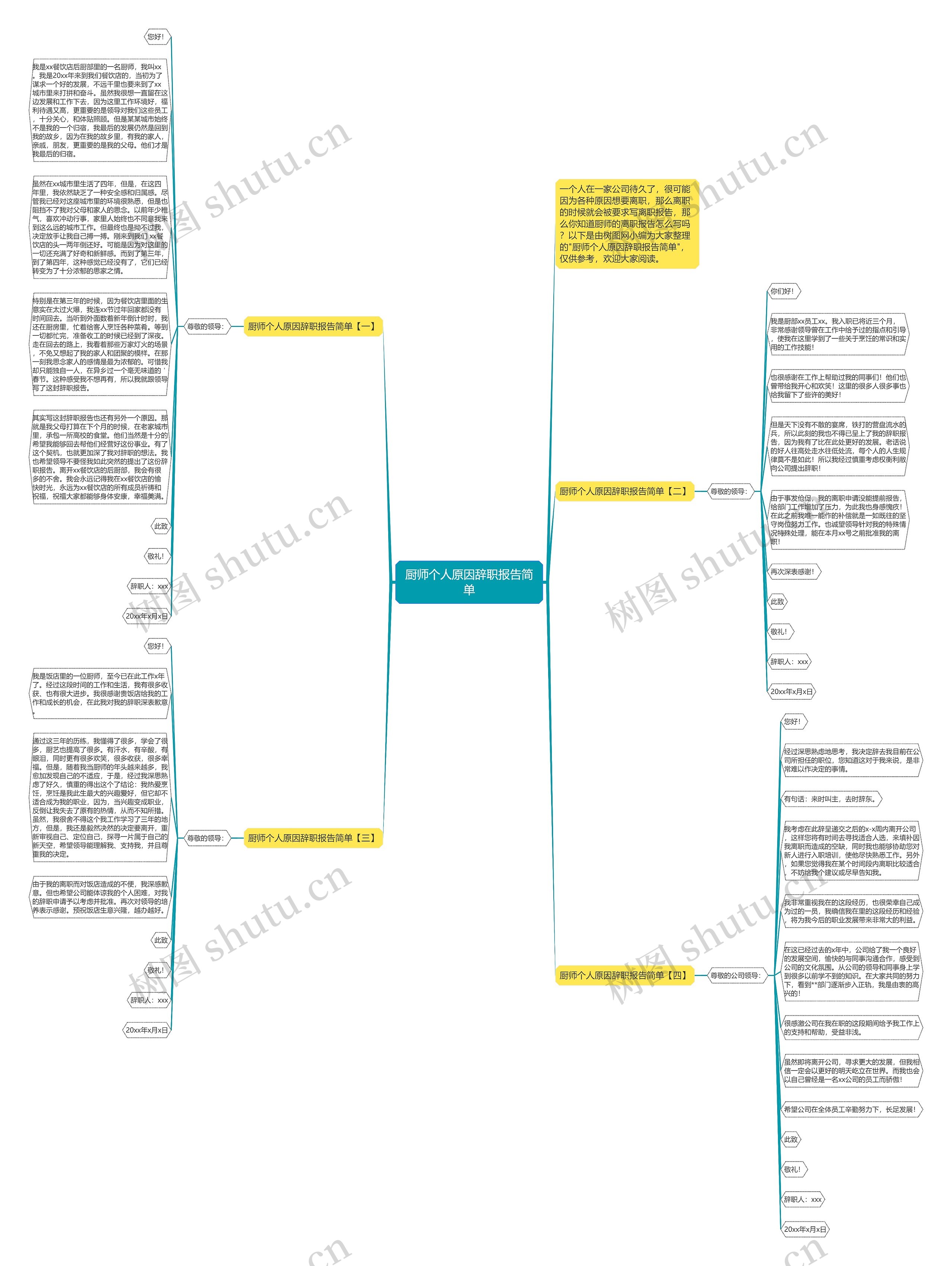 厨师个人原因辞职报告简单思维导图高清图 厨师个人原因辞职报告简单思维导图