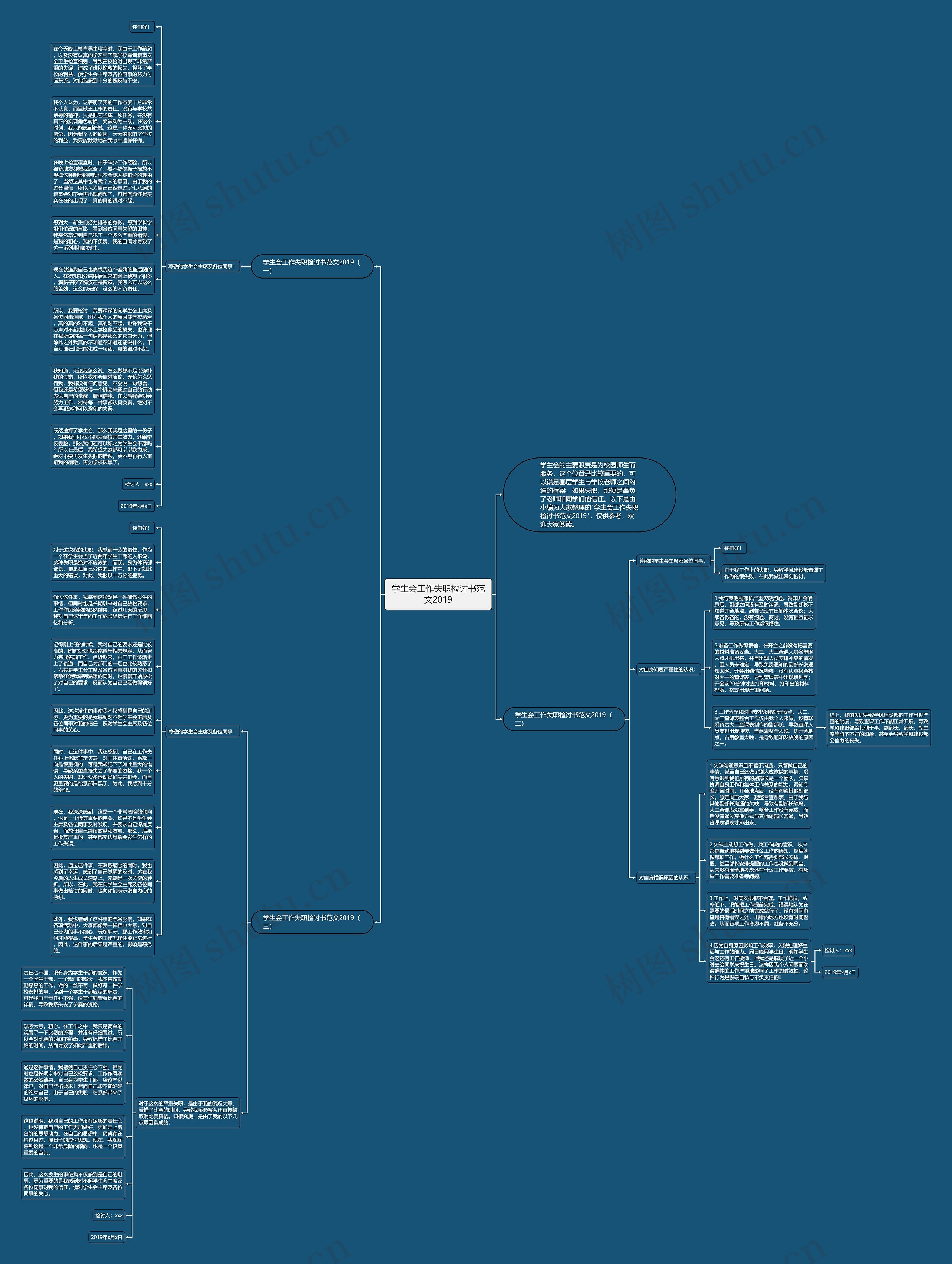 学生会工作失职检讨书范文2019思维导图